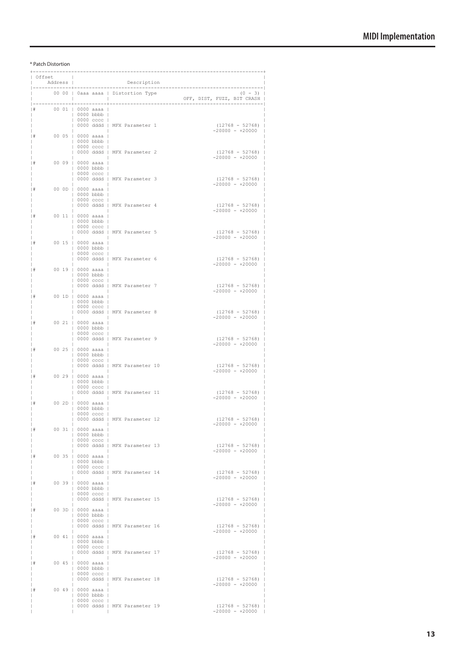 Midi implementation | Roland MIDI Implementation SH-01 User Manual | Page 13 / 21