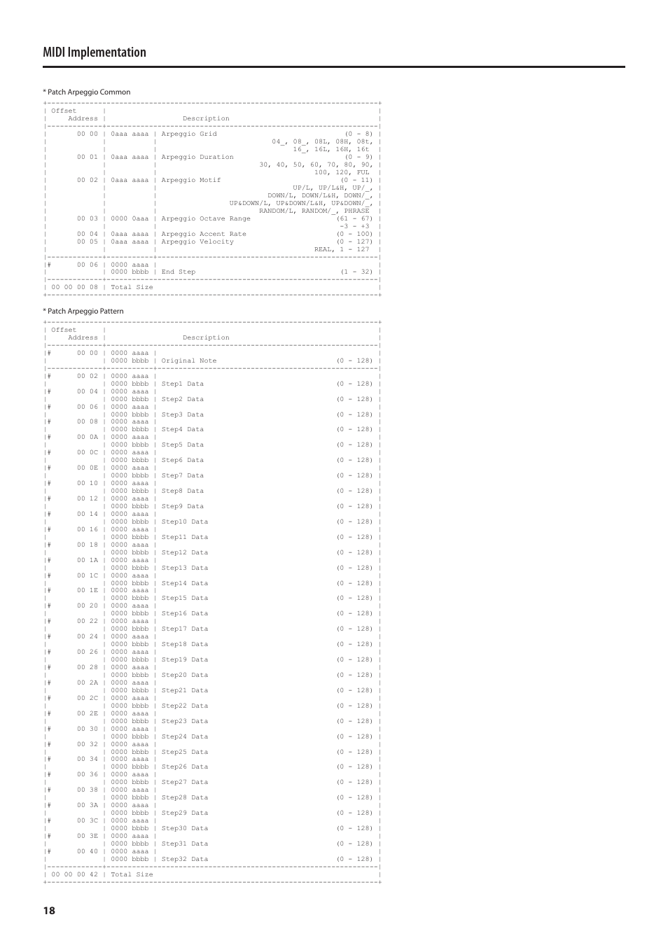 Midi implementation | Roland MIDI Implementation SH-01 User Manual | Page 18 / 21