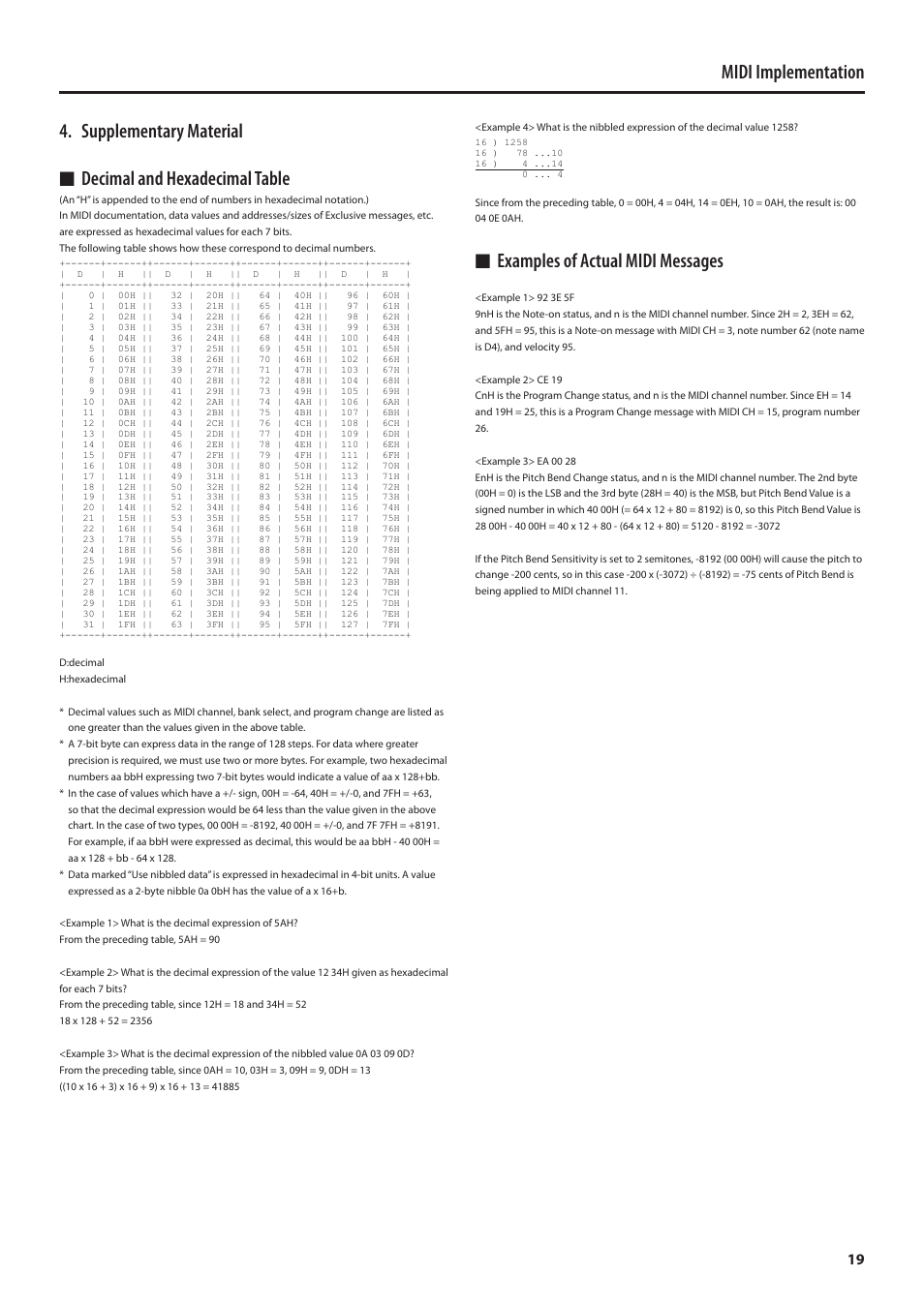 Supplementary material, Decimal and hexadecimal table, Examples of actual midi messages | Nexamples of actual midi messages | Roland MIDI Implementation SH-01 User Manual | Page 19 / 21