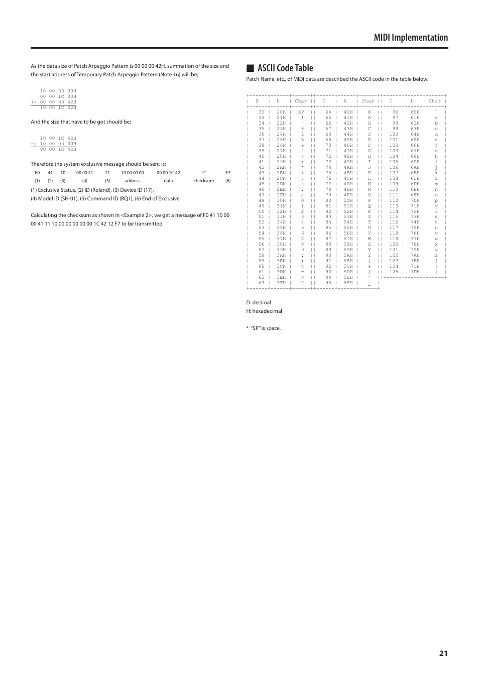 Ascii code table, Midi implementation, Nascii code table | Roland MIDI Implementation SH-01 User Manual | Page 21 / 21
