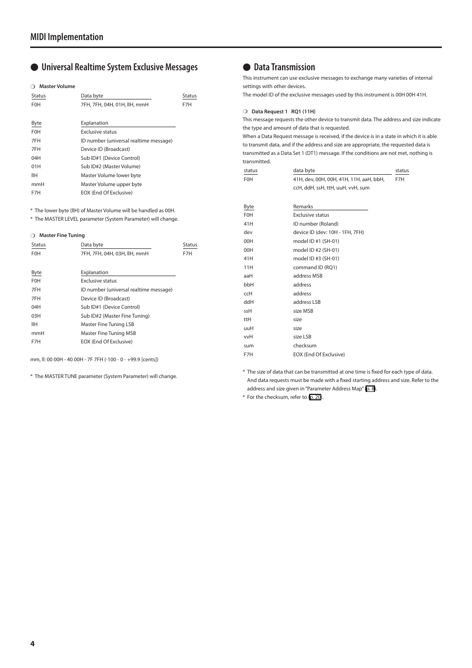 Ldata transmission | Roland MIDI Implementation SH-01 User Manual | Page 4 / 21