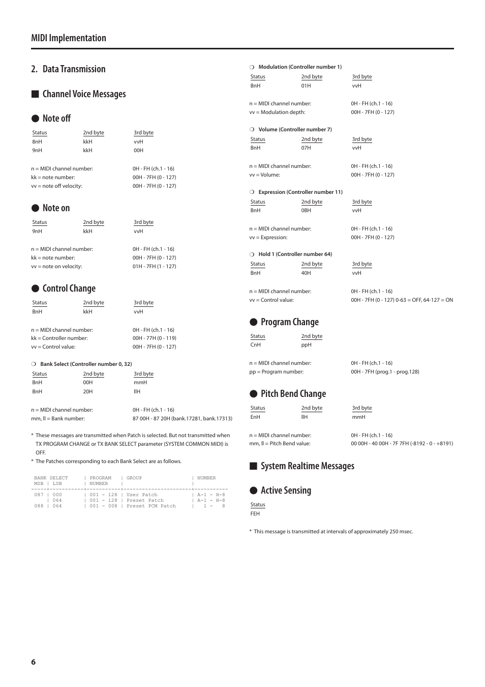 Data transmission, Channel voice messages, System realtime messages | Lcontrol change, Lprogram change, Lpitch bend change, Nsystem realtime messages l active sensing | Roland MIDI Implementation SH-01 User Manual | Page 6 / 21