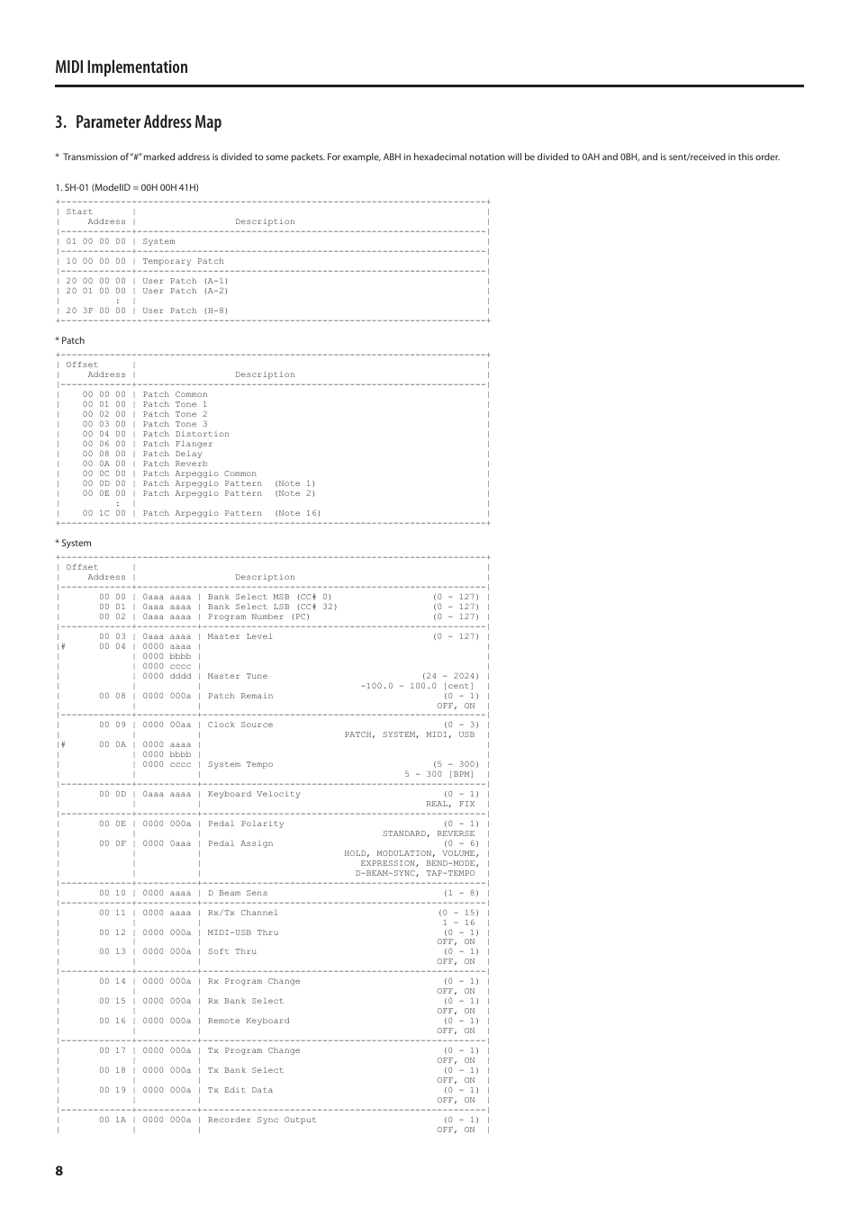 Parameter address map, P. 8), Midi implementation 3. parameter address map | Roland MIDI Implementation SH-01 User Manual | Page 8 / 21