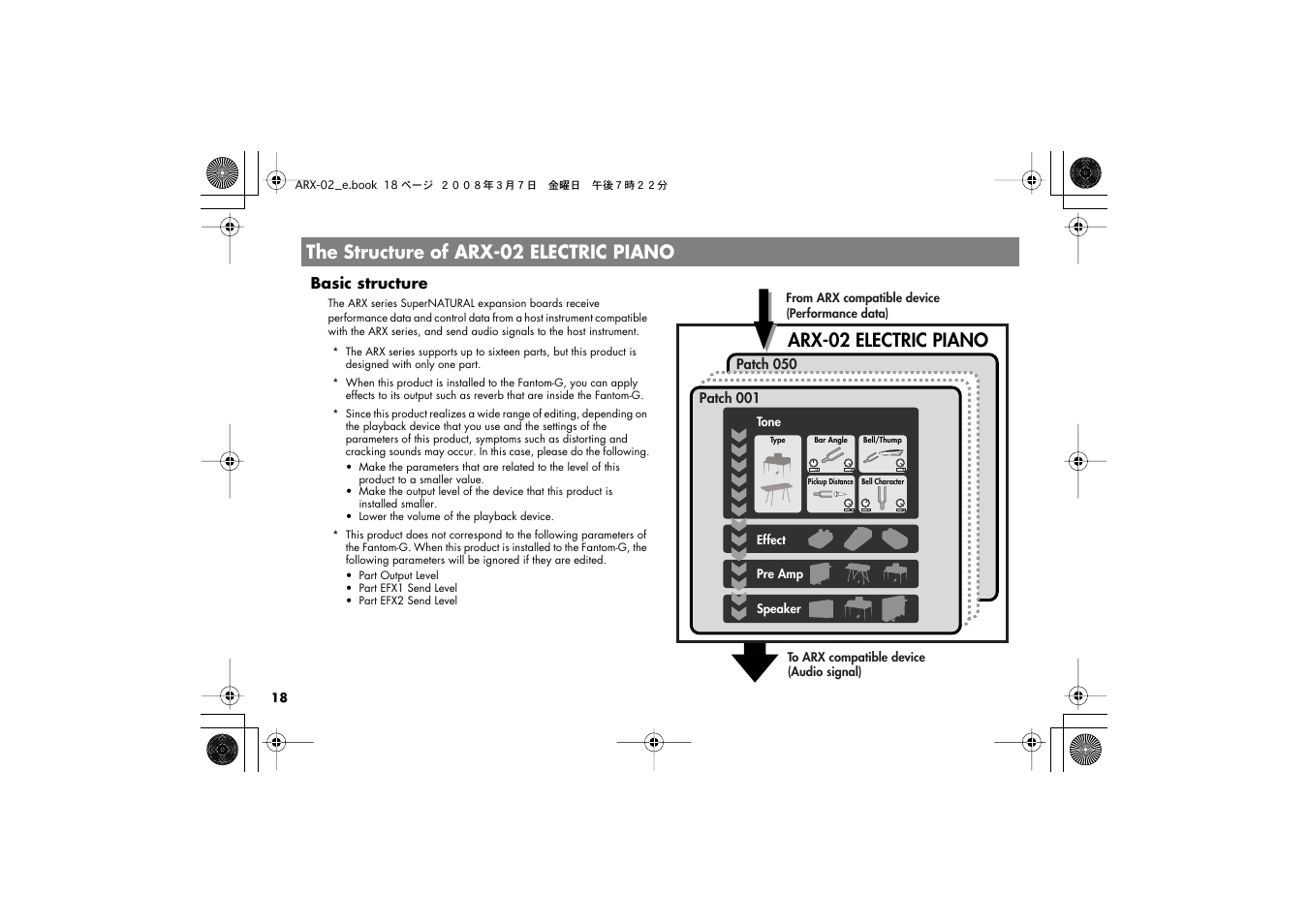 The structure of arx-02 electric piano | Roland fm/am radio User Manual | Page 18 / 84