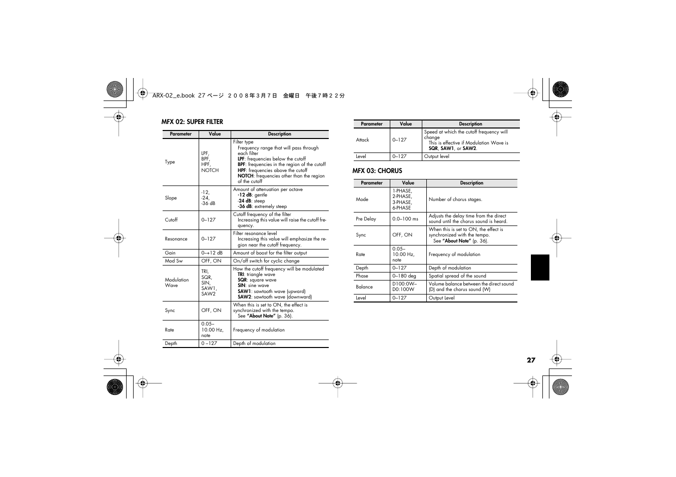 Roland fm/am radio User Manual | Page 27 / 84