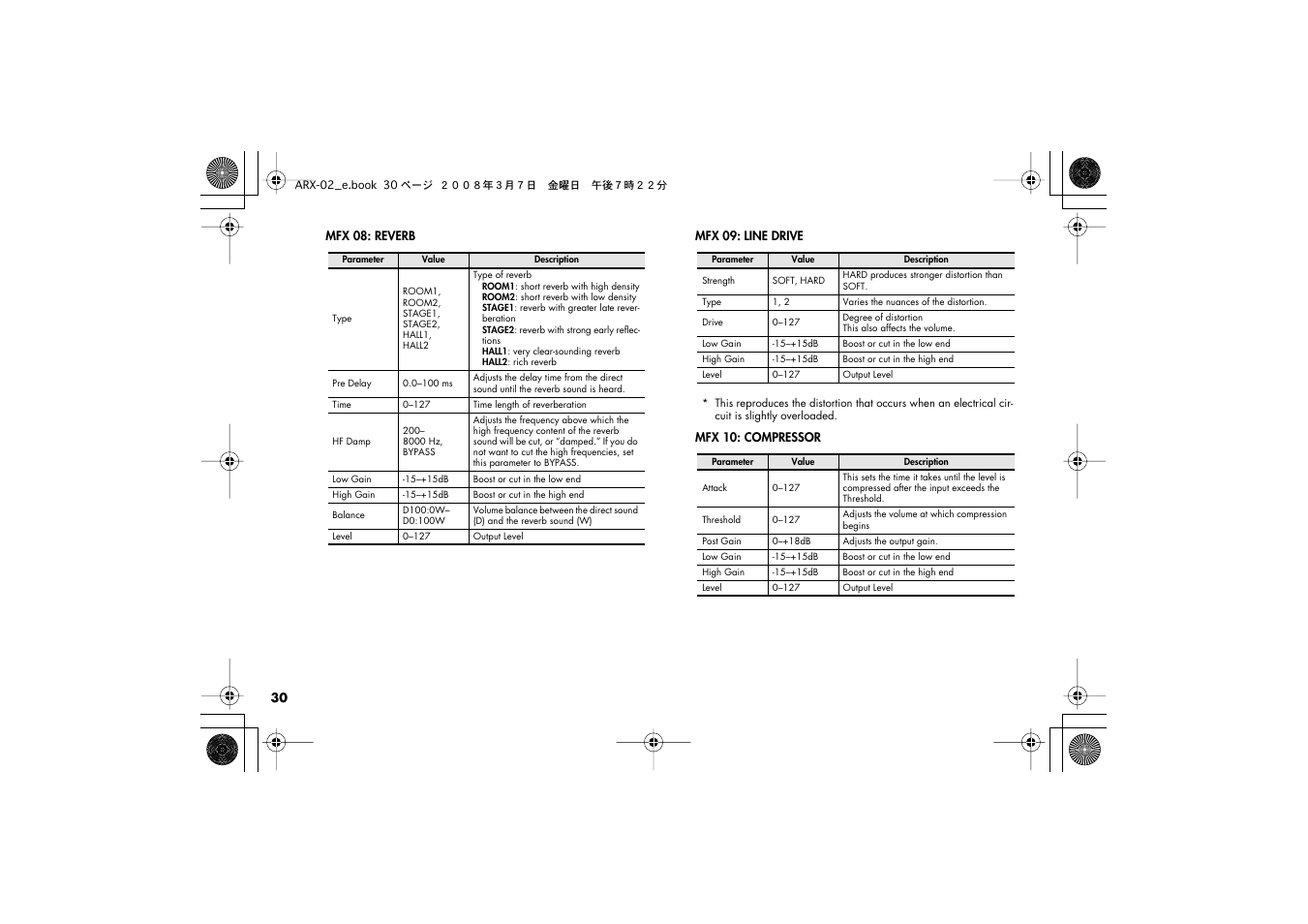 Roland fm/am radio User Manual | Page 30 / 84