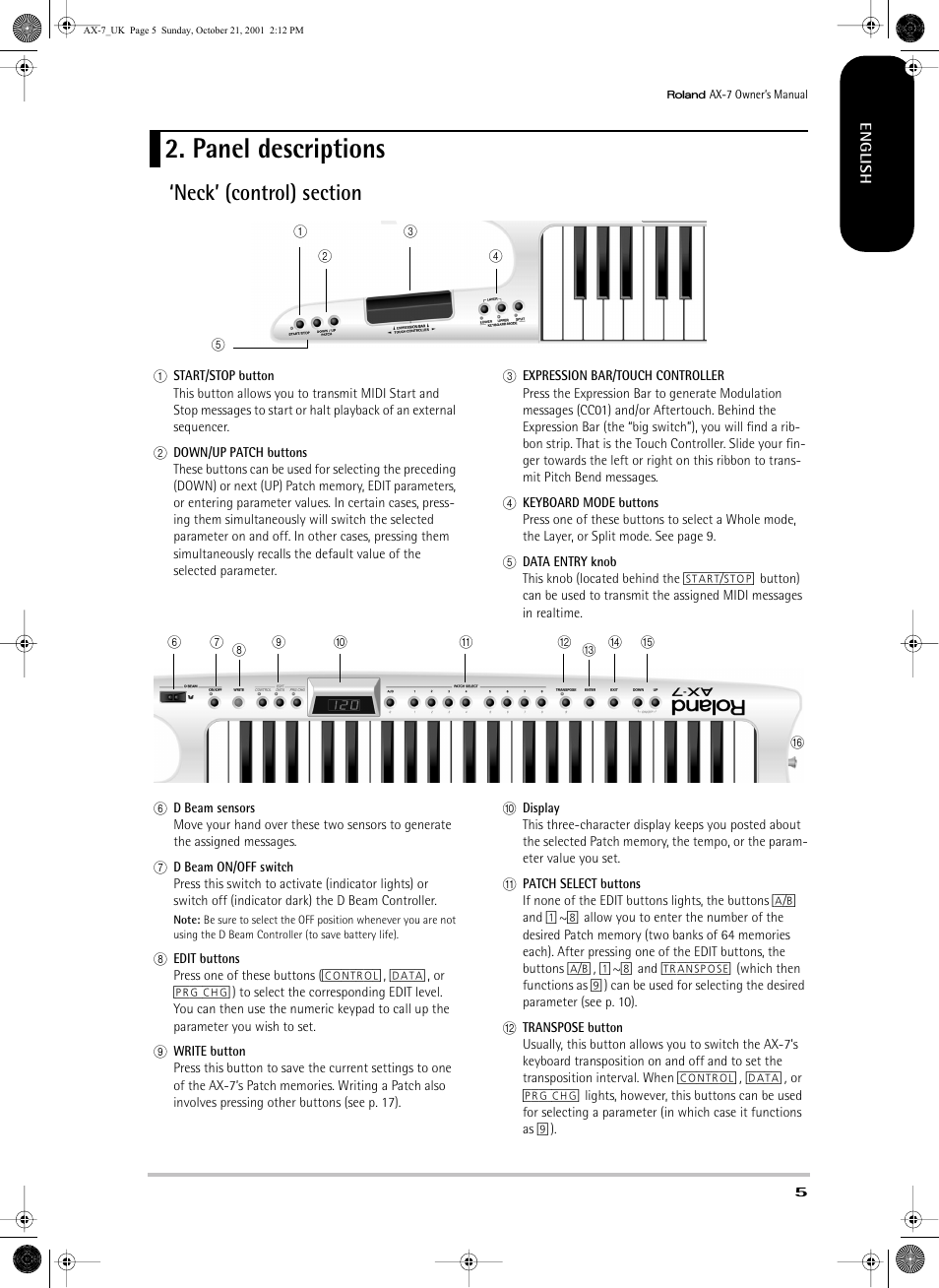 Panel descriptions | Roland AX-7 User Manual | Page 5 / 18