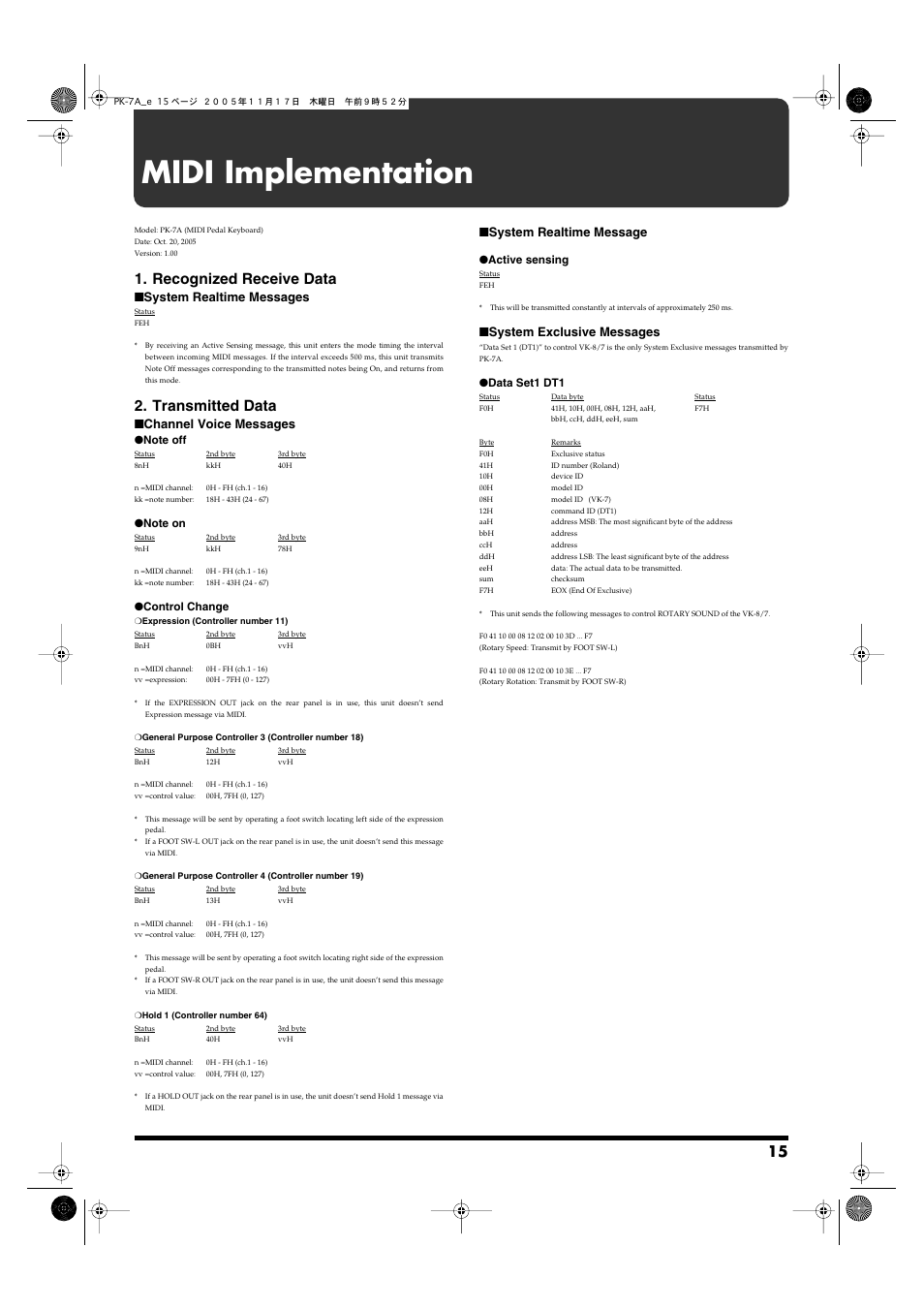 Midi implementation, Recognized receive data, Transmitted data | System realtime messages, Channel voice messages, System realtime message, System exclusive messages | Roland PK-7A User Manual | Page 15 / 18