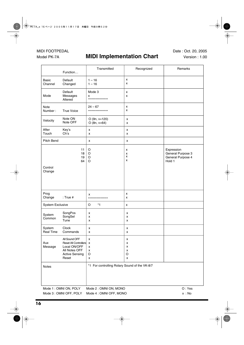 Midi implementation chart | Roland PK-7A User Manual | Page 16 / 18