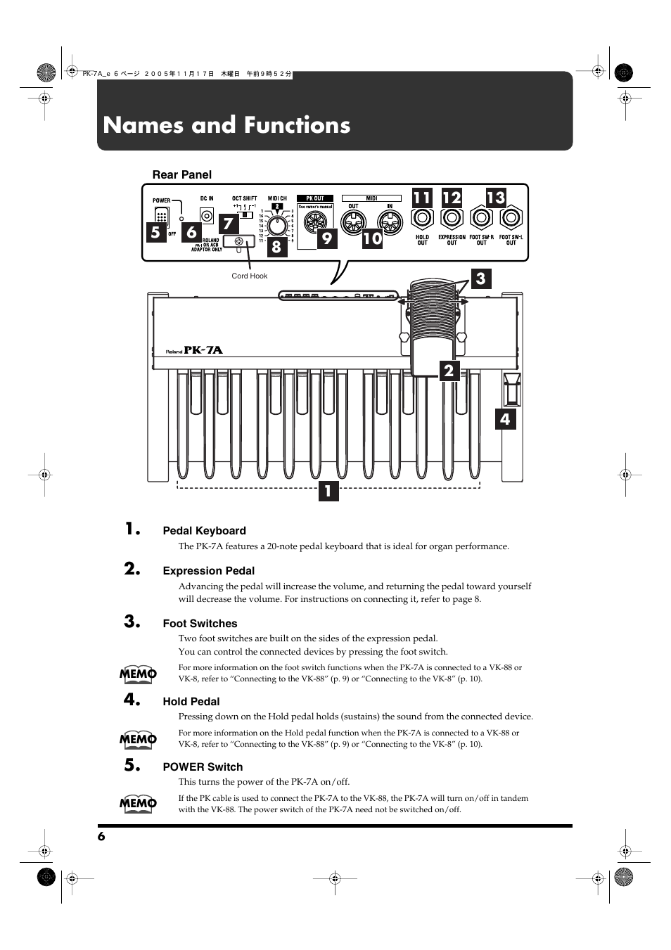 Names and functions | Roland PK-7A User Manual | Page 6 / 18