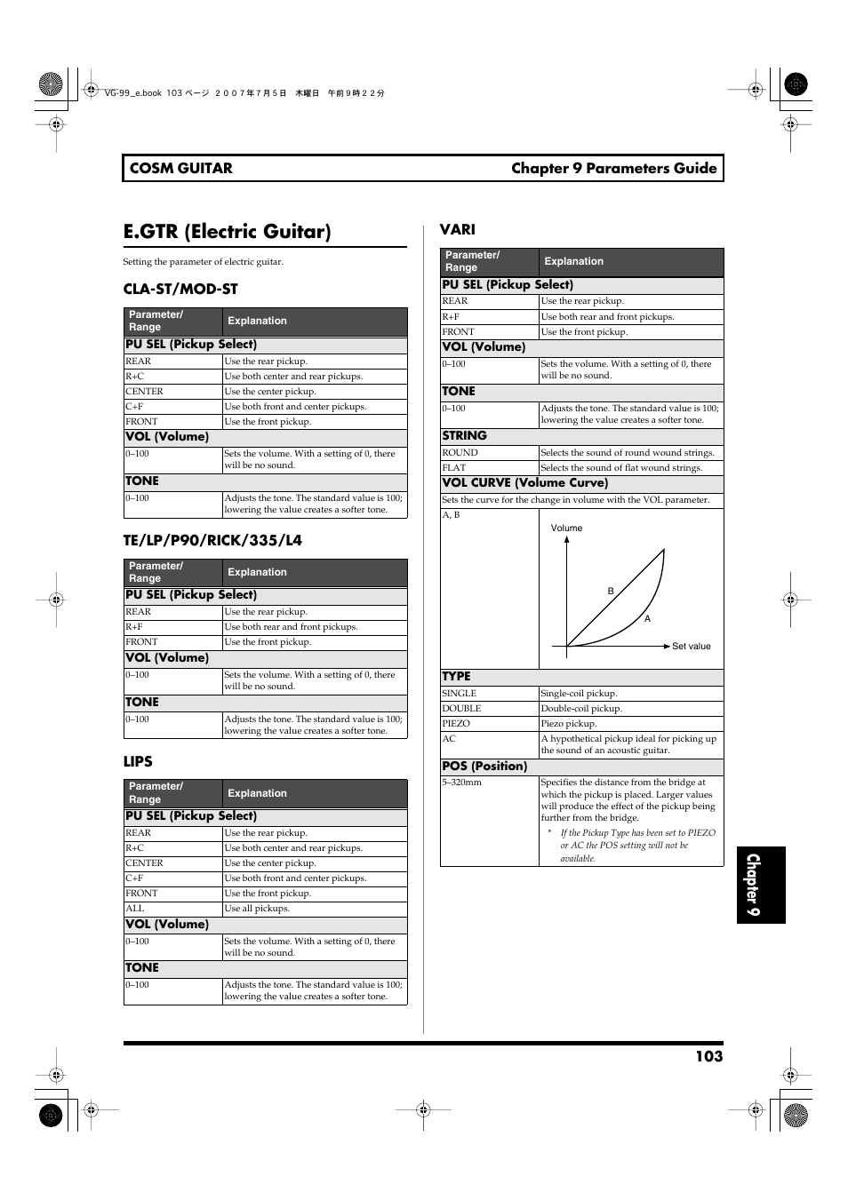 E.gtr (electric guitar), Chapter 9, 103 cosm guitar chapter 9 parameters guide | Roland VG-99 User Manual | Page 103 / 204