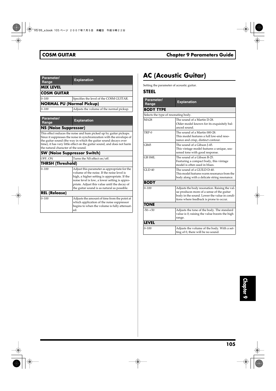 Ac (acoustic guitar), Chapter 9 | Roland VG-99 User Manual | Page 105 / 204