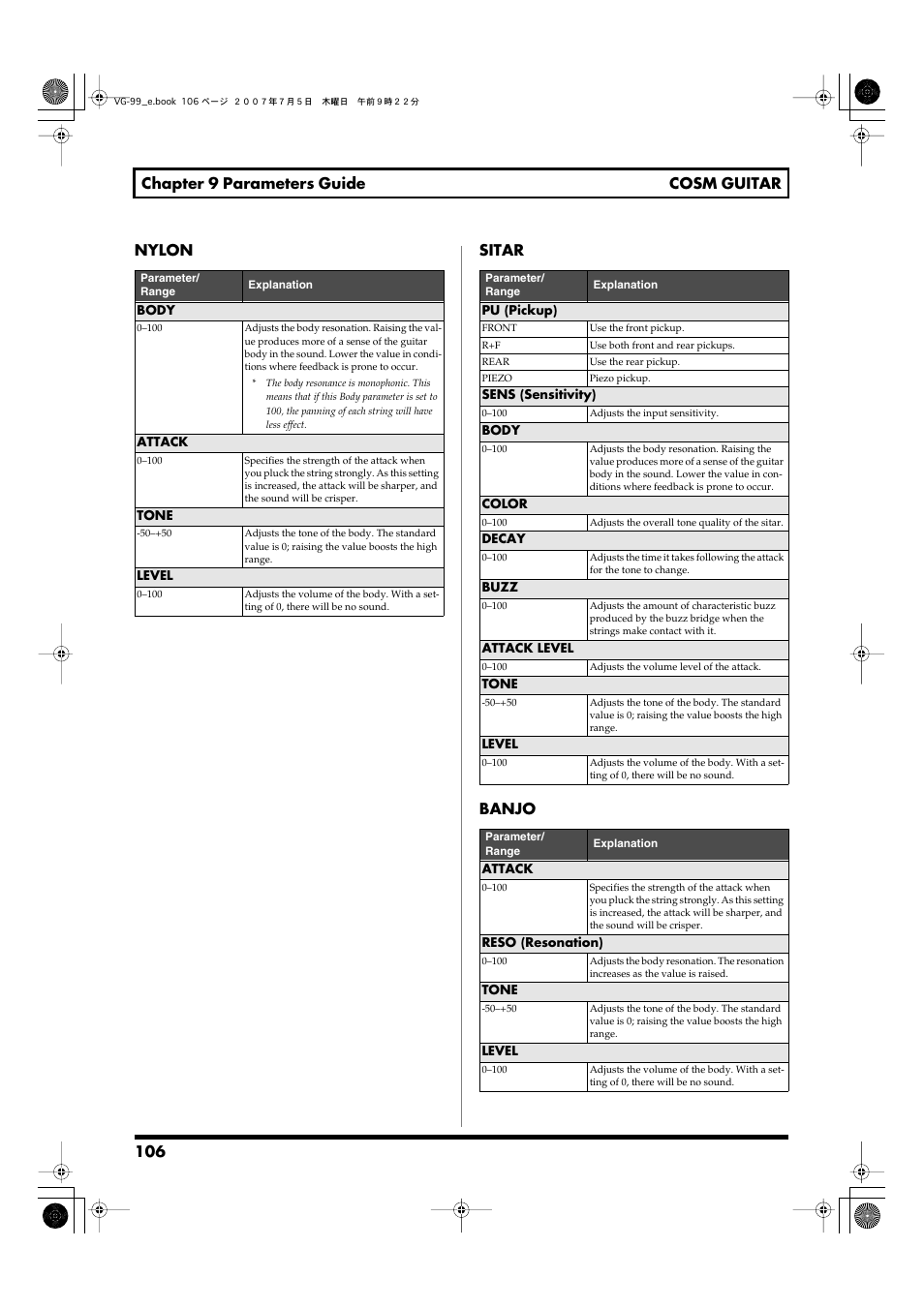 Roland VG-99 User Manual | Page 106 / 204