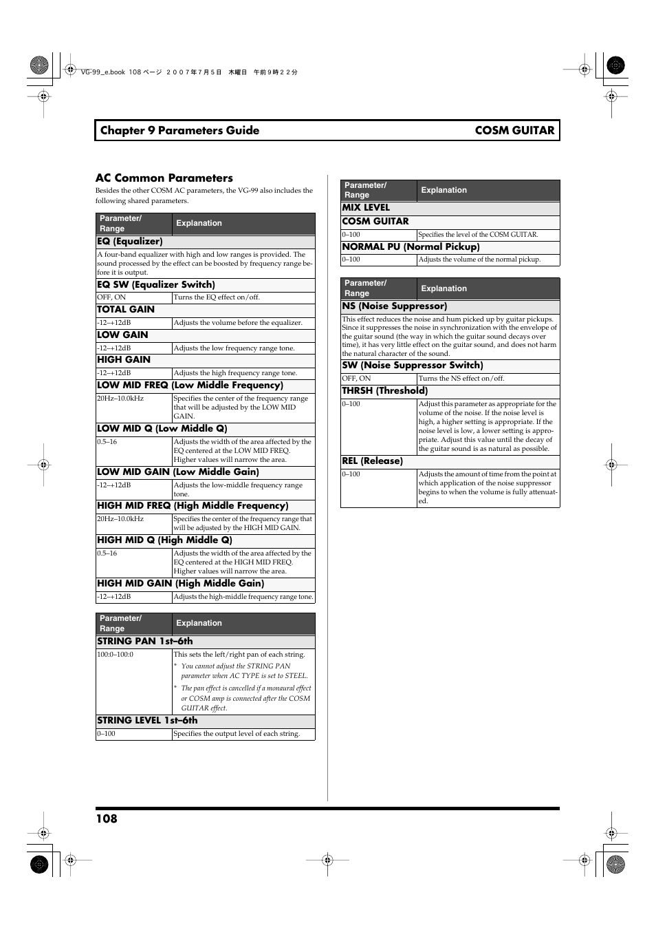 Roland VG-99 User Manual | Page 108 / 204