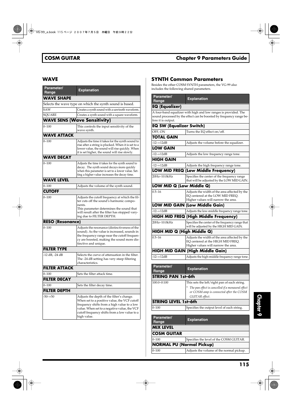 Chapter 9, 115 cosm guitar chapter 9 parameters guide, Wave synth common parameters | Roland VG-99 User Manual | Page 115 / 204
