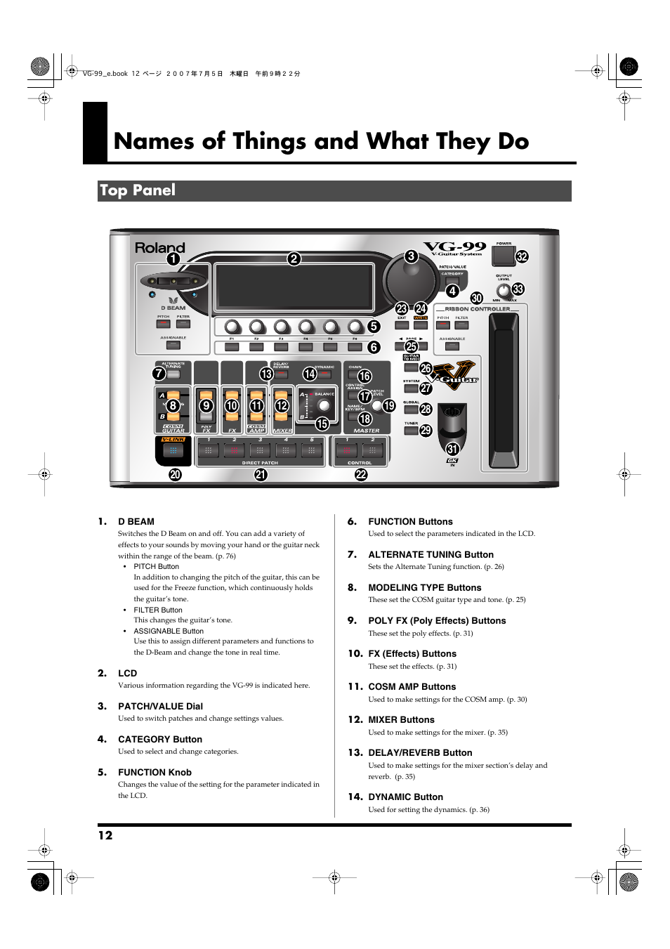 Names of things and what they do, Top panel | Roland VG-99 User Manual | Page 12 / 204