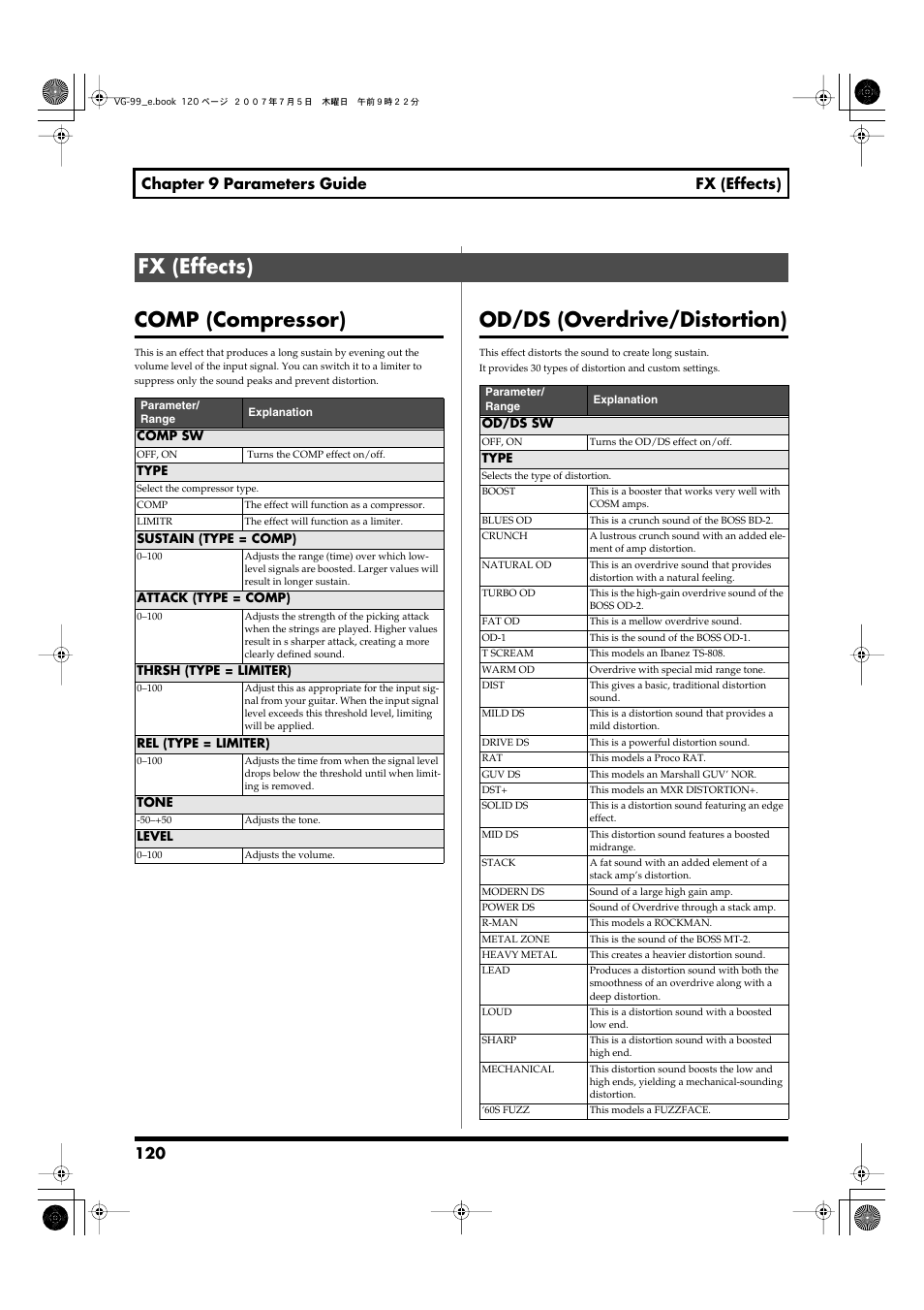 Fx (effects), P. 120), Od/ds (overdrive/distortion) | Comp (compressor), 120 chapter 9 parameters guide fx (effects) | Roland VG-99 User Manual | Page 120 / 204