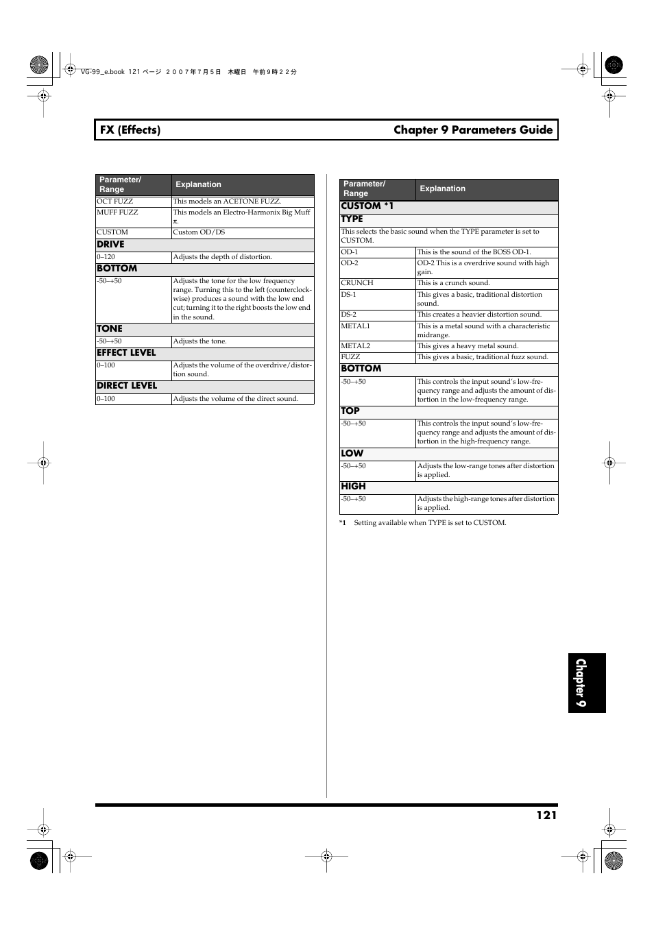 Chapter 9, 121 fx (effects) chapter 9 parameters guide | Roland VG-99 User Manual | Page 121 / 204