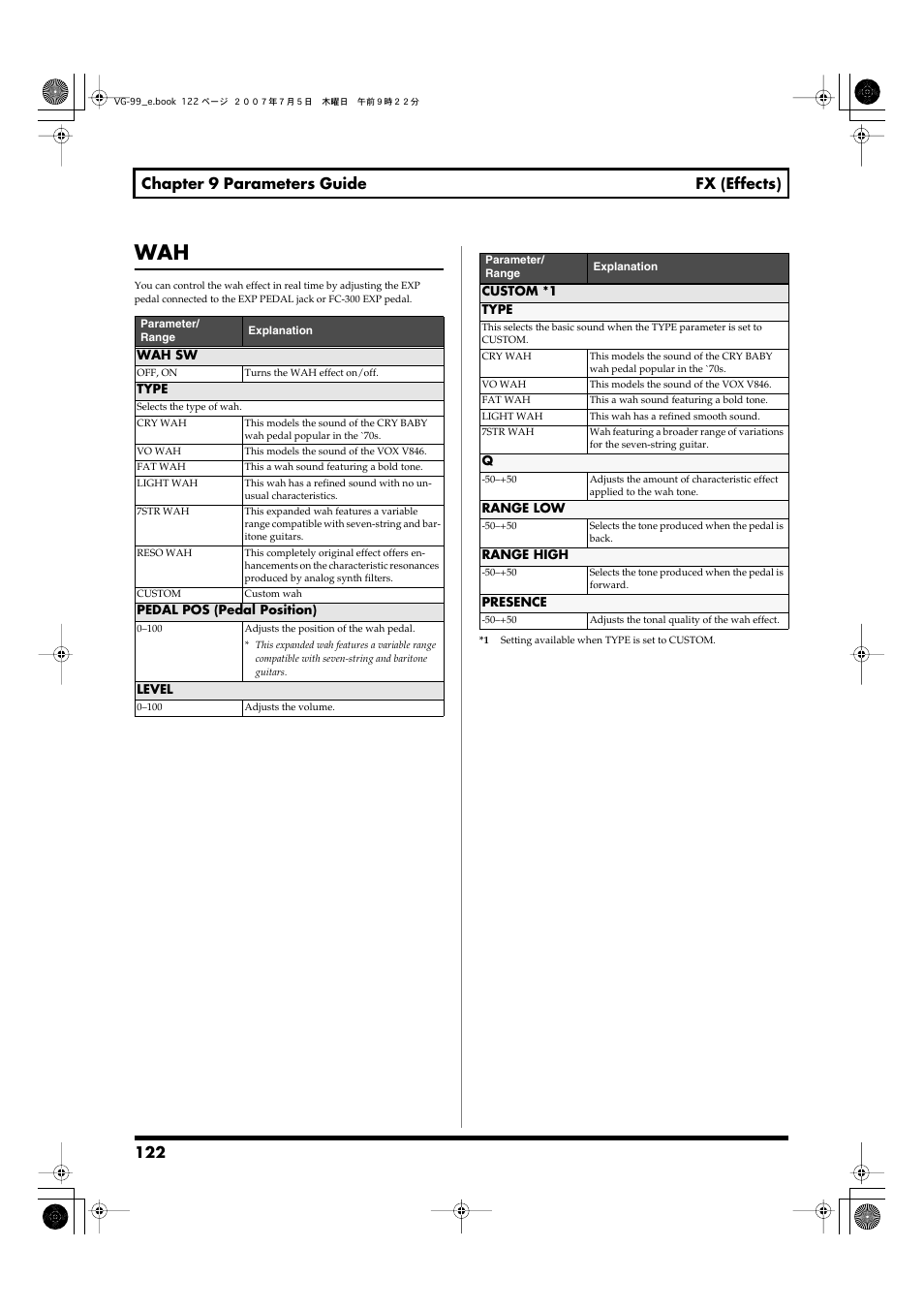 122 chapter 9 parameters guide fx (effects) | Roland VG-99 User Manual | Page 122 / 204