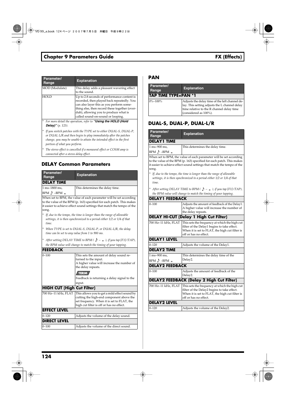 Roland VG-99 User Manual | Page 124 / 204