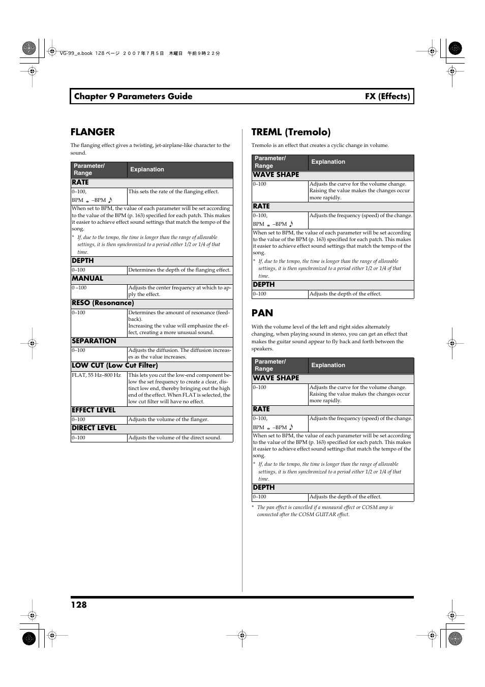 Flanger, Treml (tremolo), Flanger treml (tremolo) pan | P. 128), 128 chapter 9 parameters guide fx (effects) | Roland VG-99 User Manual | Page 128 / 204