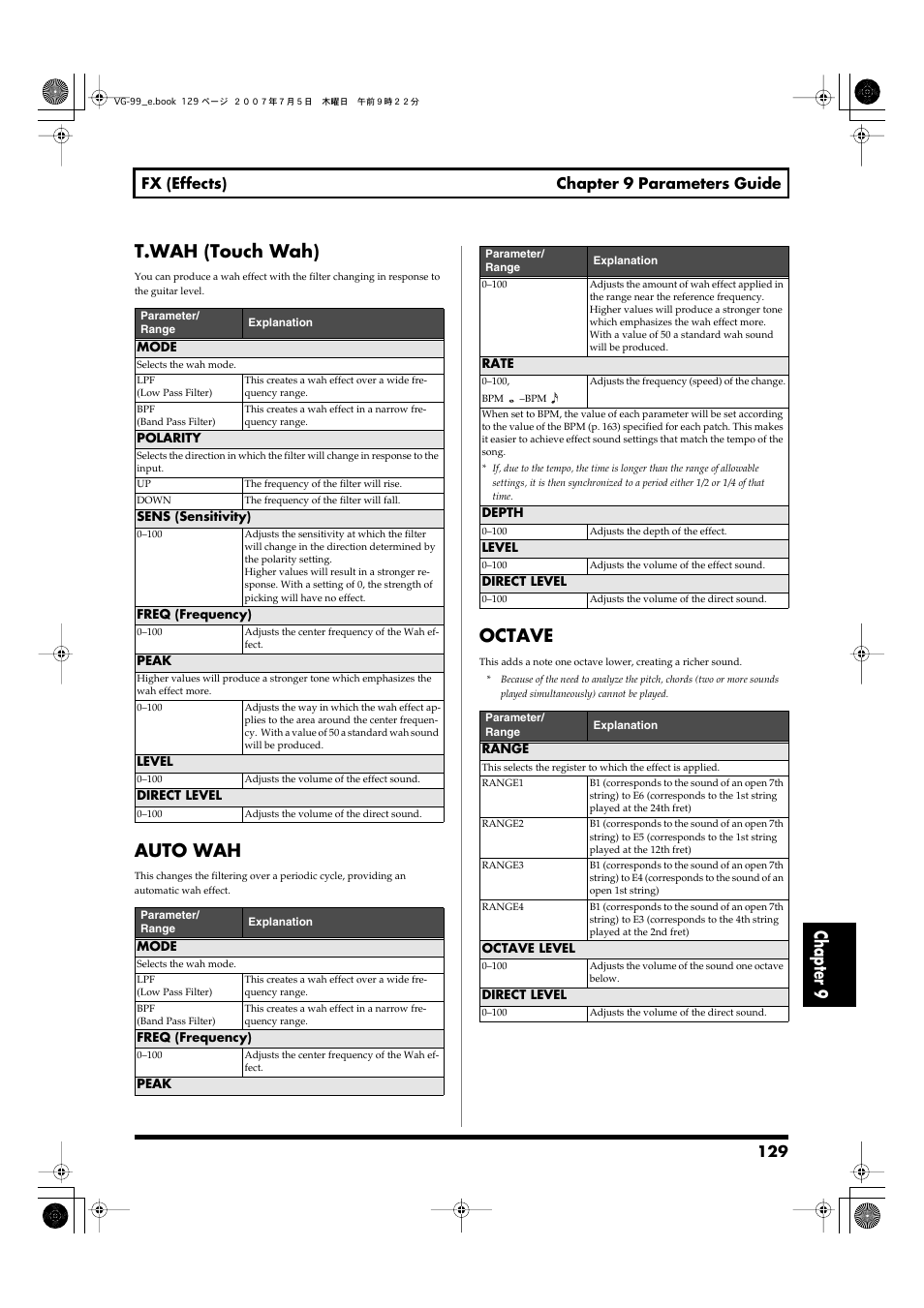 T.wah (touch wah), Auto wah, Octave | T.wah (touch wah) auto wah octave, P. 129), Chapter 9 t.wah (touch wah), 129 fx (effects) chapter 9 parameters guide | Roland VG-99 User Manual | Page 129 / 204