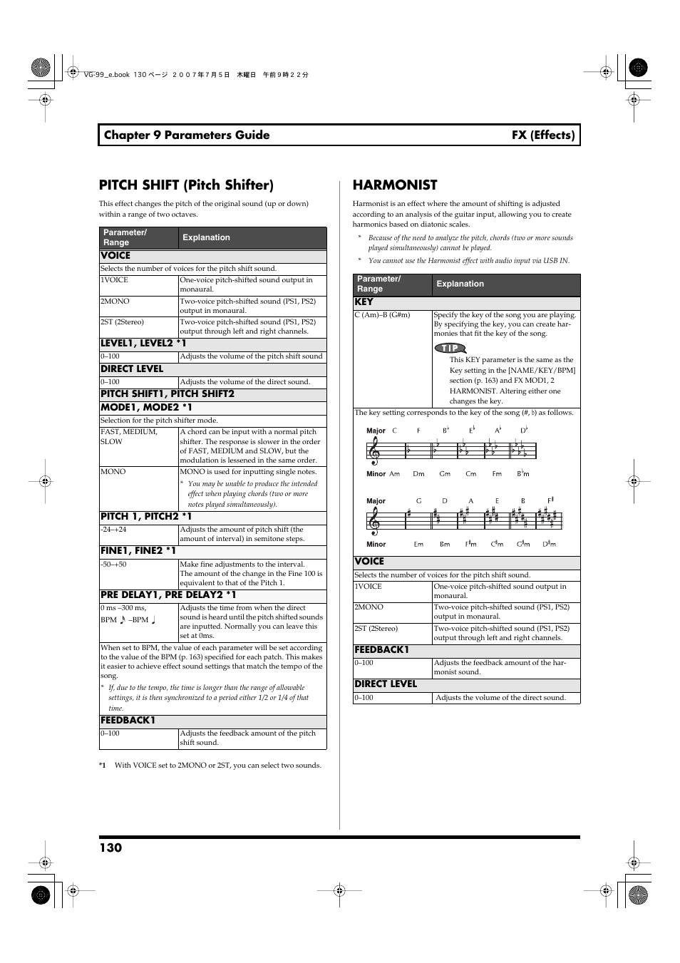 Pitch shift (pitch shifter), Harmonist, Pitch shift (pitch shifter) harmonist | P. 130), 130 chapter 9 parameters guide fx (effects) | Roland VG-99 User Manual | Page 130 / 204