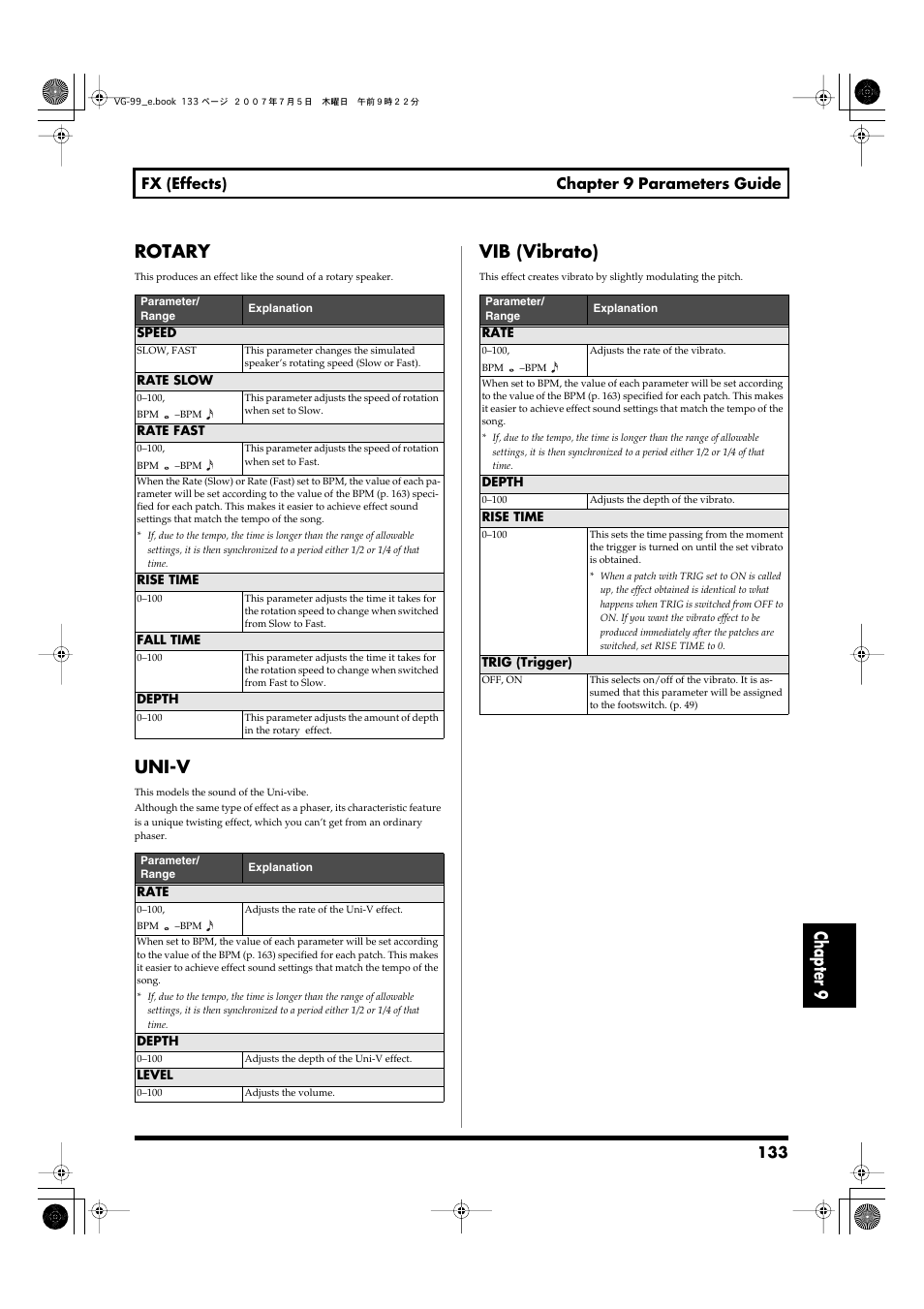 Rotary, Uni-v, Vib (vibrato) | Rotary uni-v vib (vibrato), P. 133), Chapter 9 rotary, 133 fx (effects) chapter 9 parameters guide | Roland VG-99 User Manual | Page 133 / 204