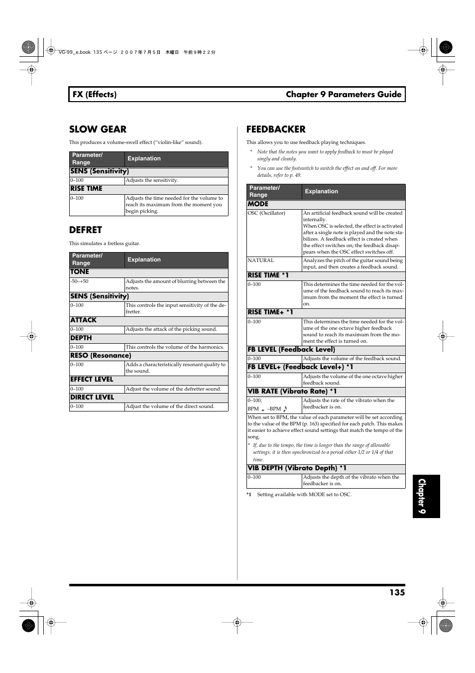 Slow gear, Defret, Feedbacker | Slow gear defret feedbacker, P. 135), Chapter 9 slow gear, 135 fx (effects) chapter 9 parameters guide | Roland VG-99 User Manual | Page 135 / 204