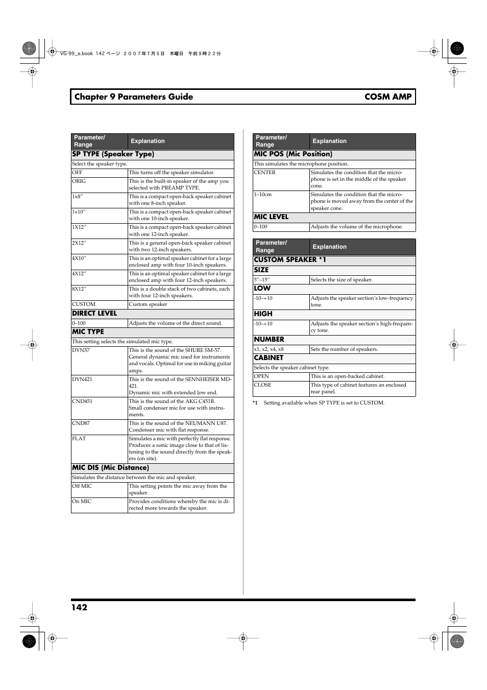 142 chapter 9 parameters guide cosm amp | Roland VG-99 User Manual | Page 142 / 204