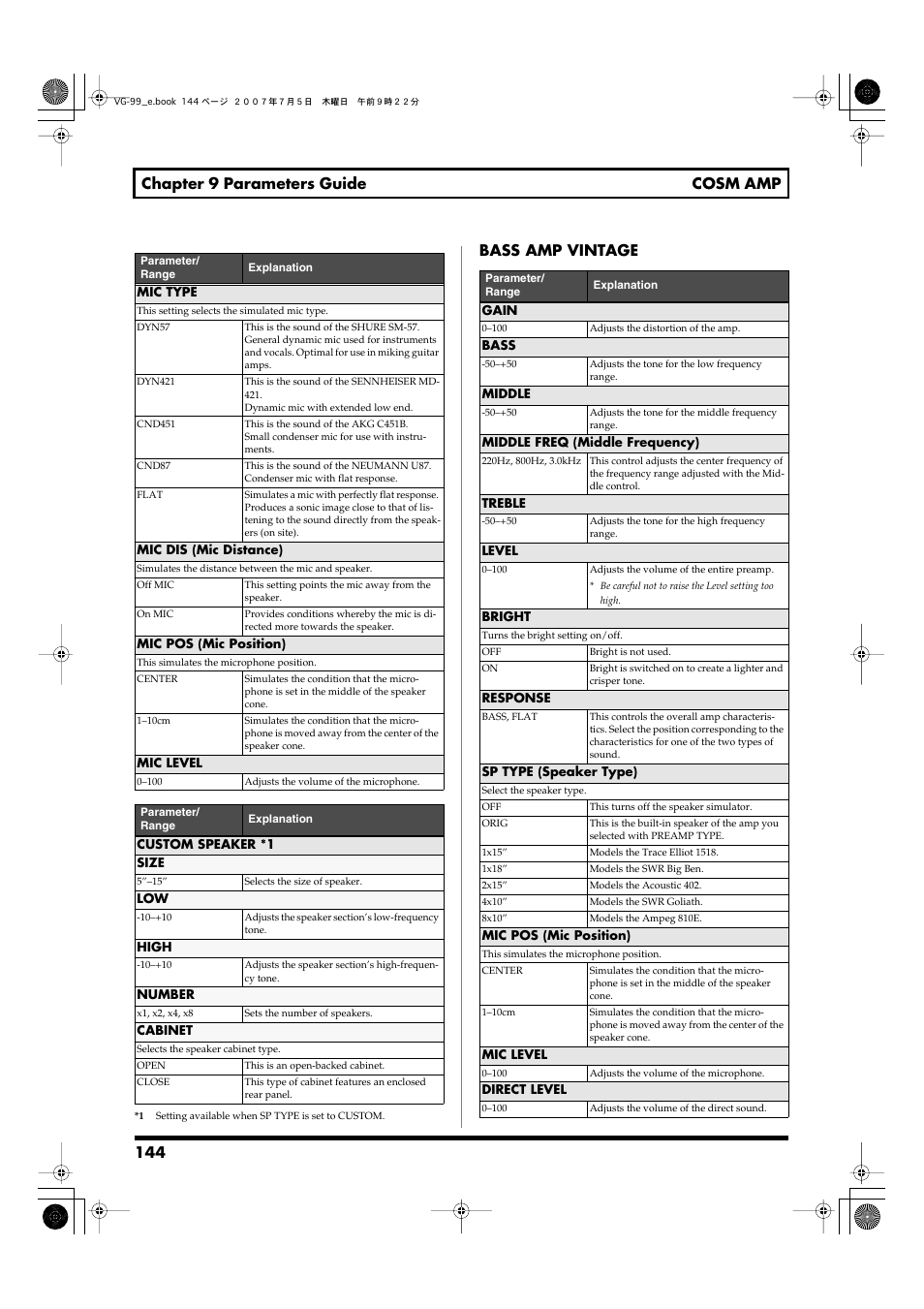 144 chapter 9 parameters guide cosm amp, Bass amp vintage | Roland VG-99 User Manual | Page 144 / 204