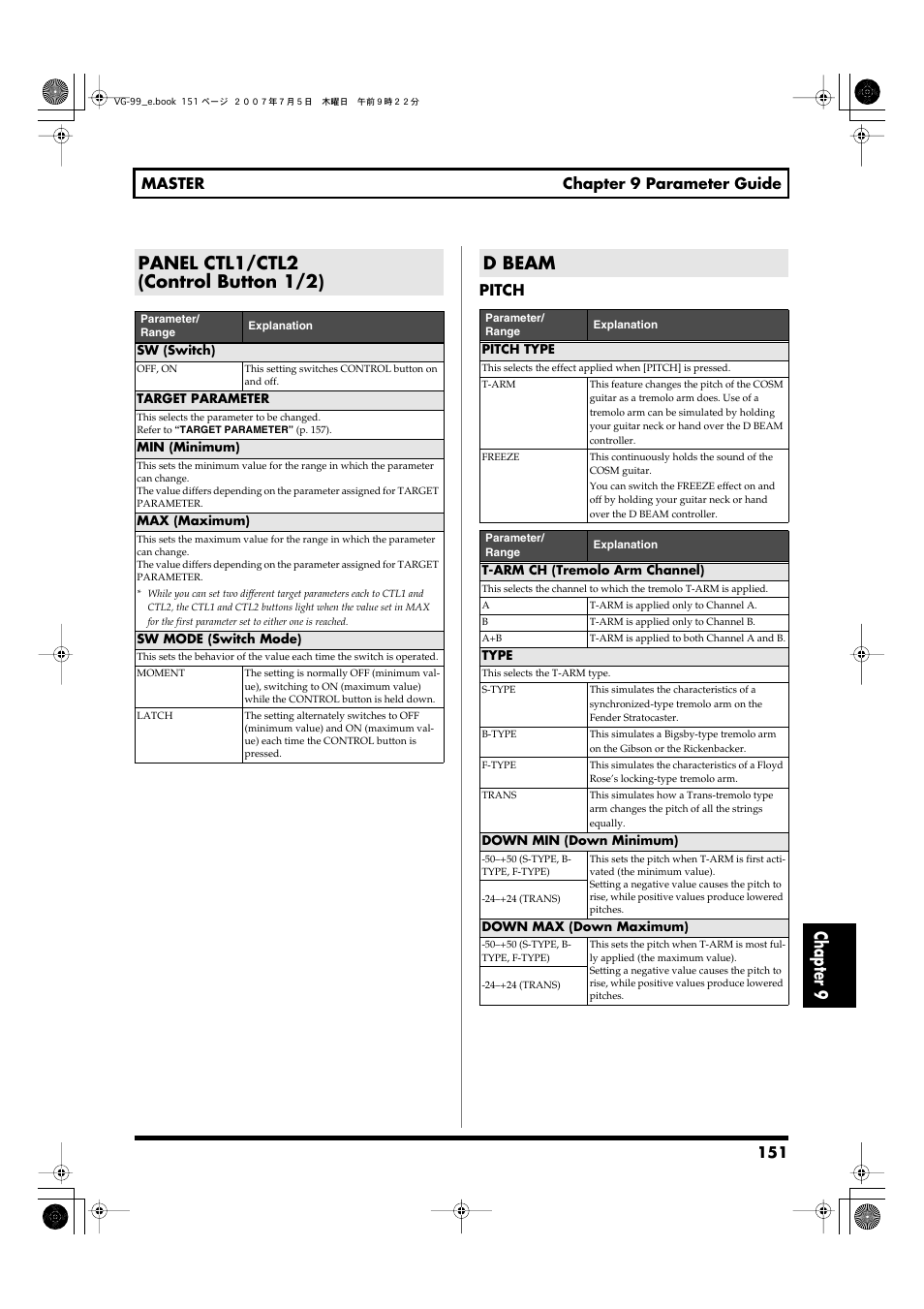 Panel ctl1/ctl2 (control button 1/2), D beam, Panel ctl1/ctl2 (control button 1/2) d beam | Refer to (p. 151), Chapter 9, 151 master chapter 9 parameter guide, Pitch | Roland VG-99 User Manual | Page 151 / 204