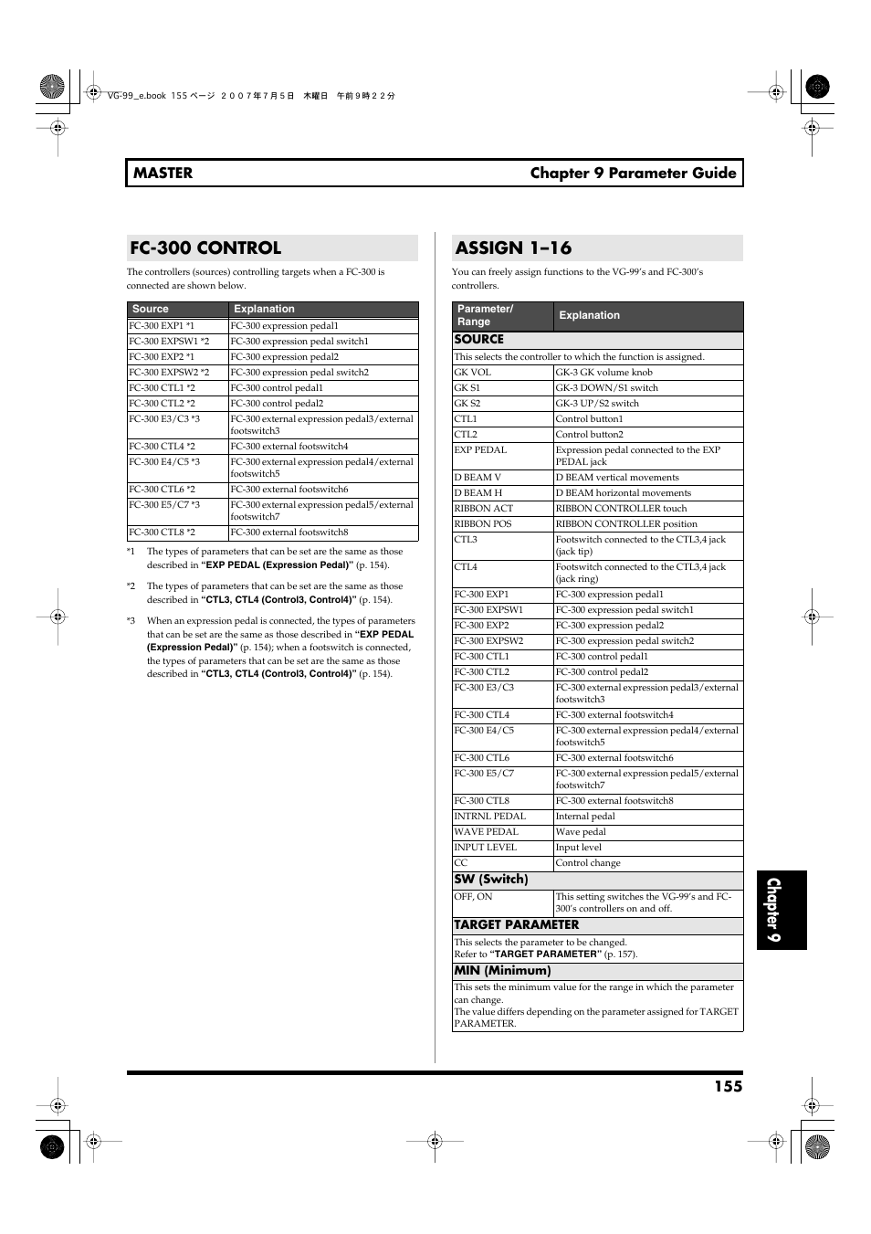 Fc-300 control, Assign 1–16, Fc-300 control assign 1–16 | Chapter 9, 155 master chapter 9 parameter guide | Roland VG-99 User Manual | Page 155 / 204