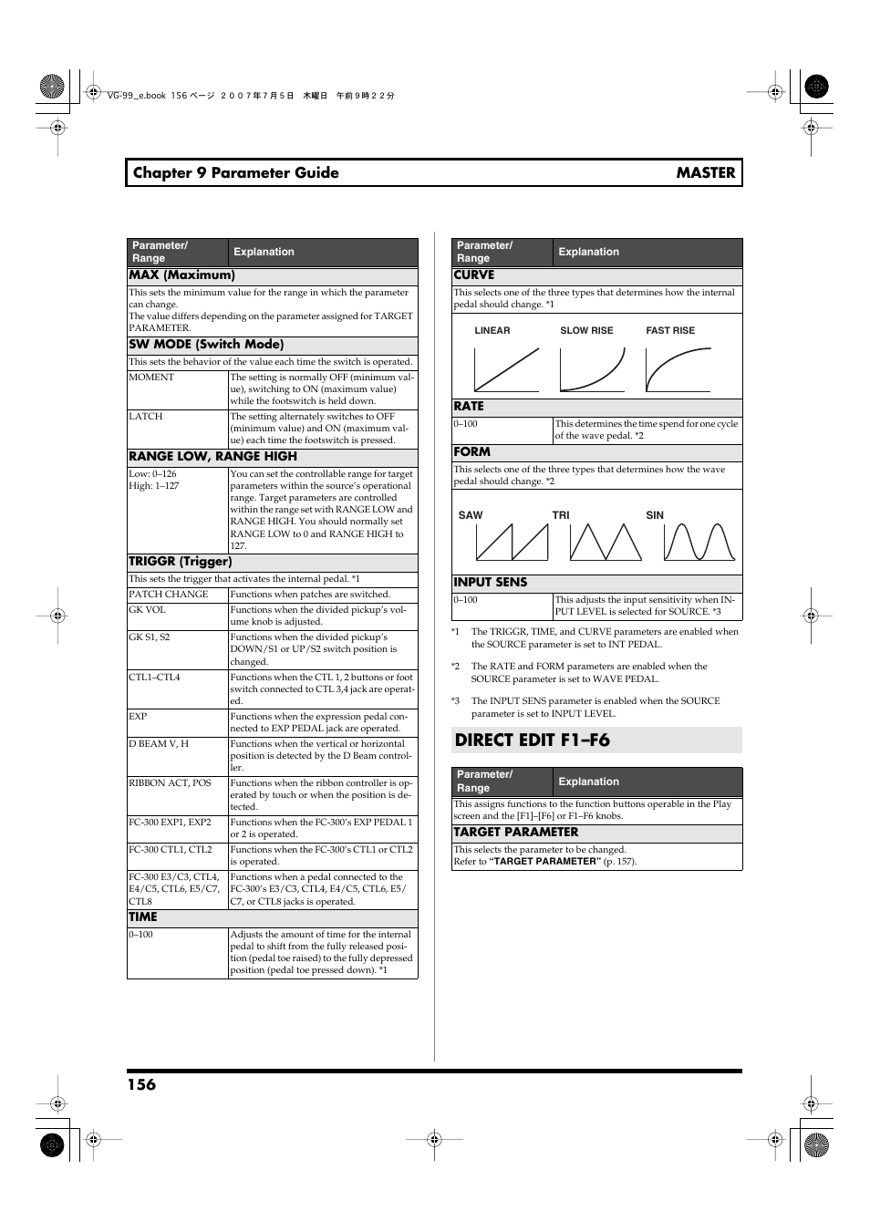 Direct edit f1–f6, 156 chapter 9 parameter guide master | Roland VG-99 User Manual | Page 156 / 204