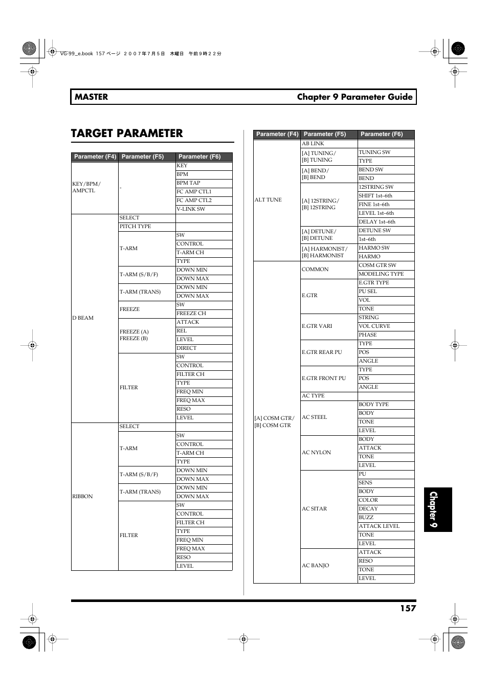Target parameter, P. 157), Chapter 9 | 157 master chapter 9 parameter guide | Roland VG-99 User Manual | Page 157 / 204