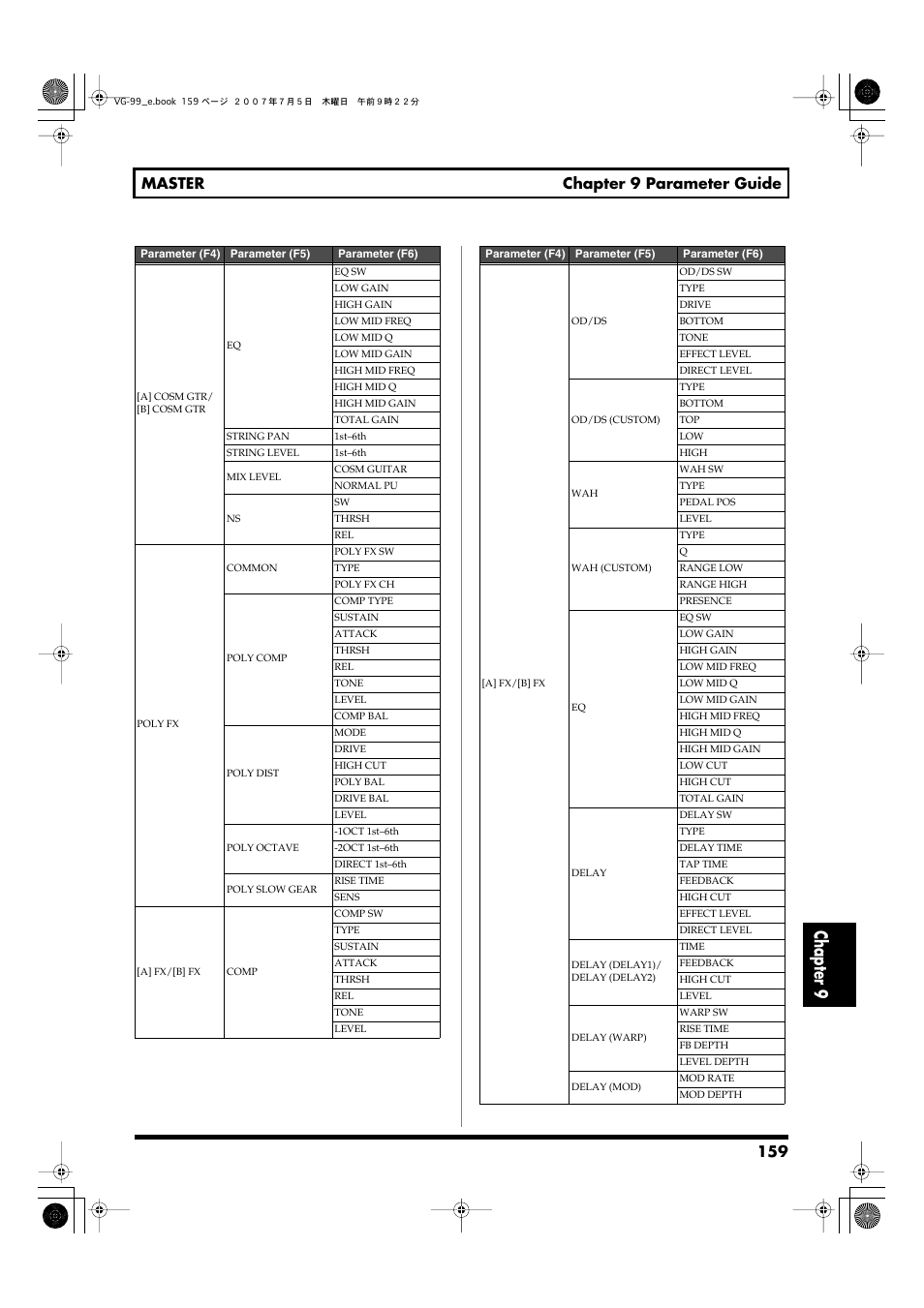 Chapter 9, 159 master chapter 9 parameter guide | Roland VG-99 User Manual | Page 159 / 204