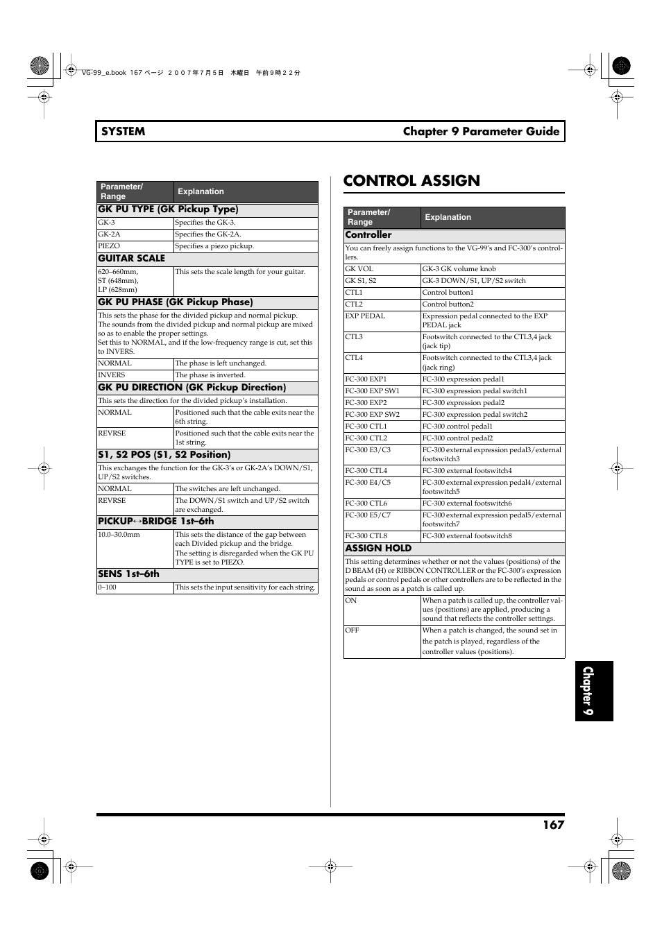 Control assign settings (p. 167). set control, Control assign, Chapter 9 | 167 system chapter 9 parameter guide | Roland VG-99 User Manual | Page 167 / 204