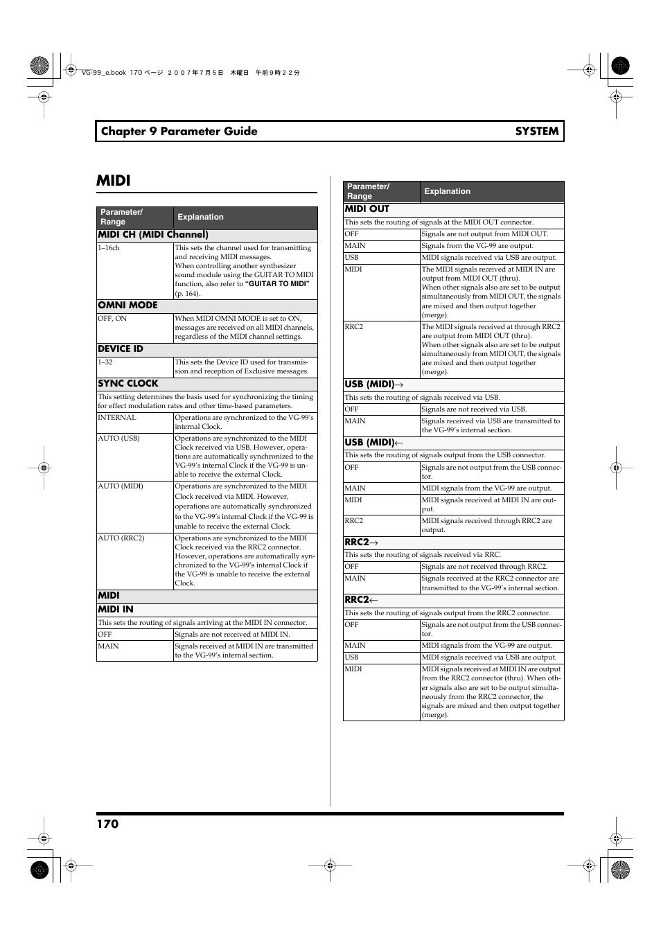 Omni mode, P. 170) to off, be sure to match, Midi ch (midi channel) | P. 170) to the external midi device’s, Midi, 170 chapter 9 parameter guide system | Roland VG-99 User Manual | Page 170 / 204