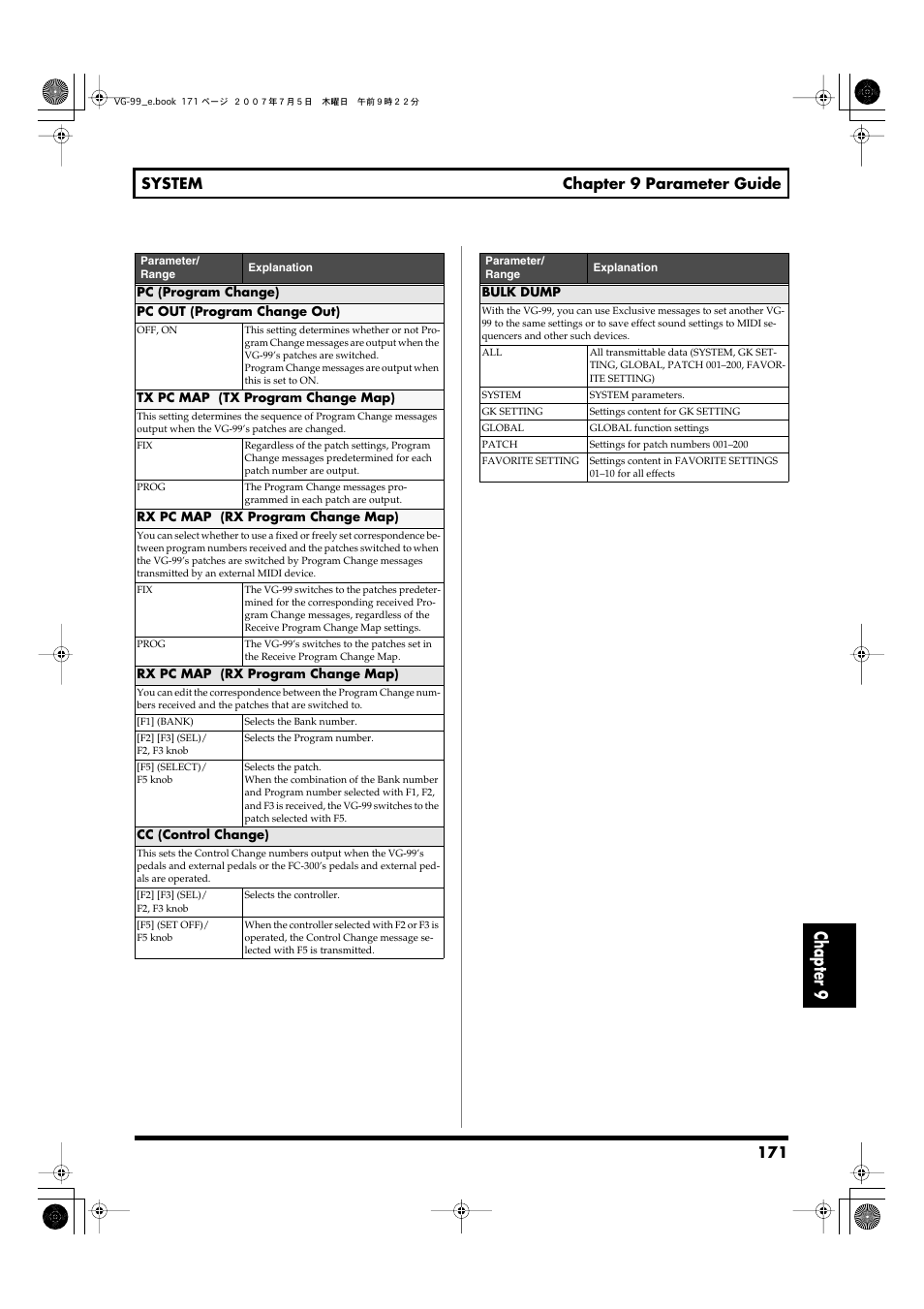 Prog (p. 171), Chapter 9, 171 system chapter 9 parameter guide | Roland VG-99 User Manual | Page 171 / 204