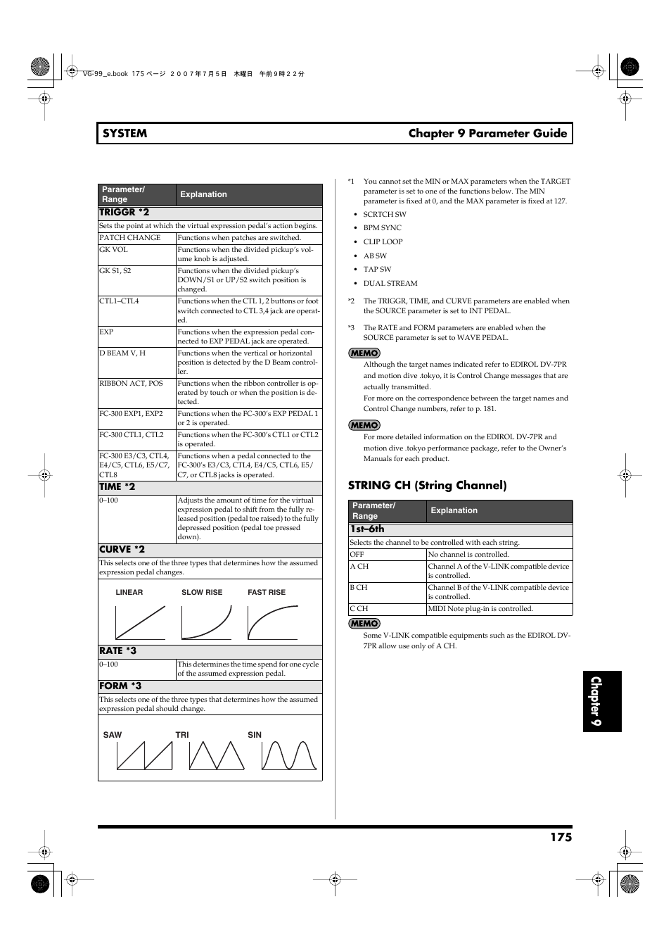 Chapter 9, 175 system chapter 9 parameter guide, String ch (string channel) | Roland VG-99 User Manual | Page 175 / 204