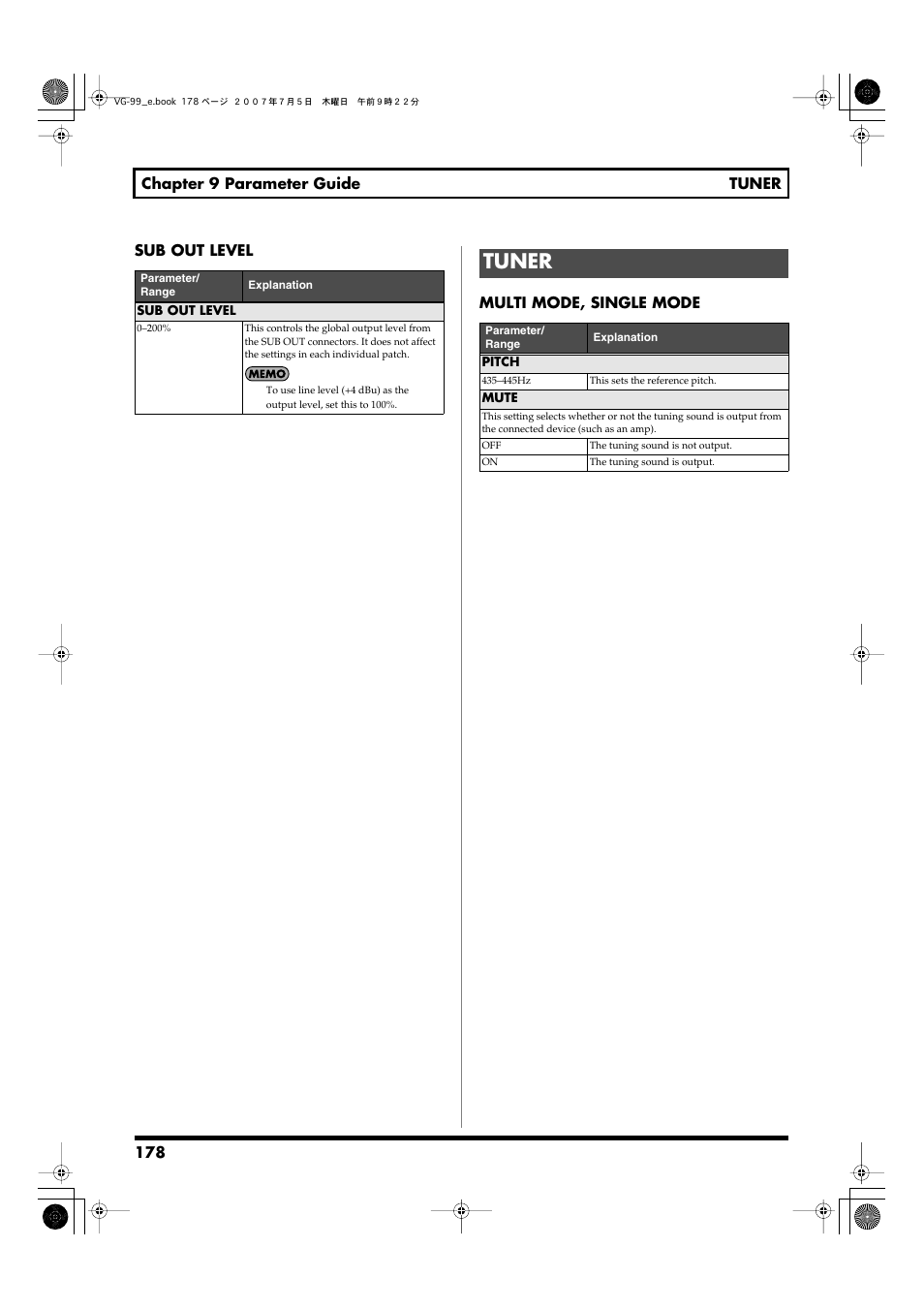 Tuner | Roland VG-99 User Manual | Page 178 / 204