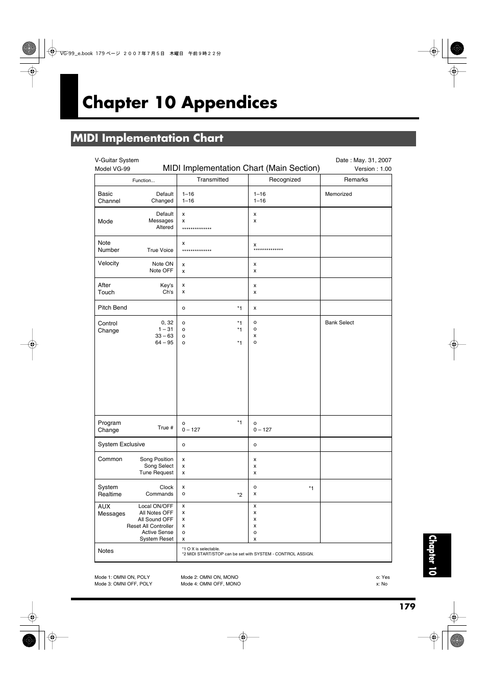 Chapter 10 appendices, Midi implementation chart, Chapter 10 | Roland VG-99 User Manual | Page 179 / 204