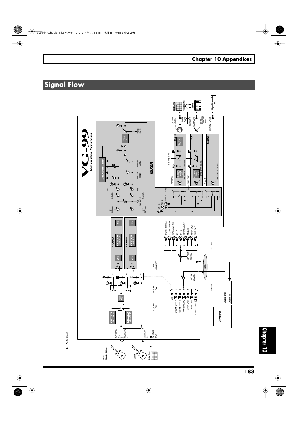 Signal flow, For detailed about the block diagram, refer to, Signal | Flow, P. 183), Monitor parameter settings, refer to, Chapter 10, Mixer | Roland VG-99 User Manual | Page 183 / 204
