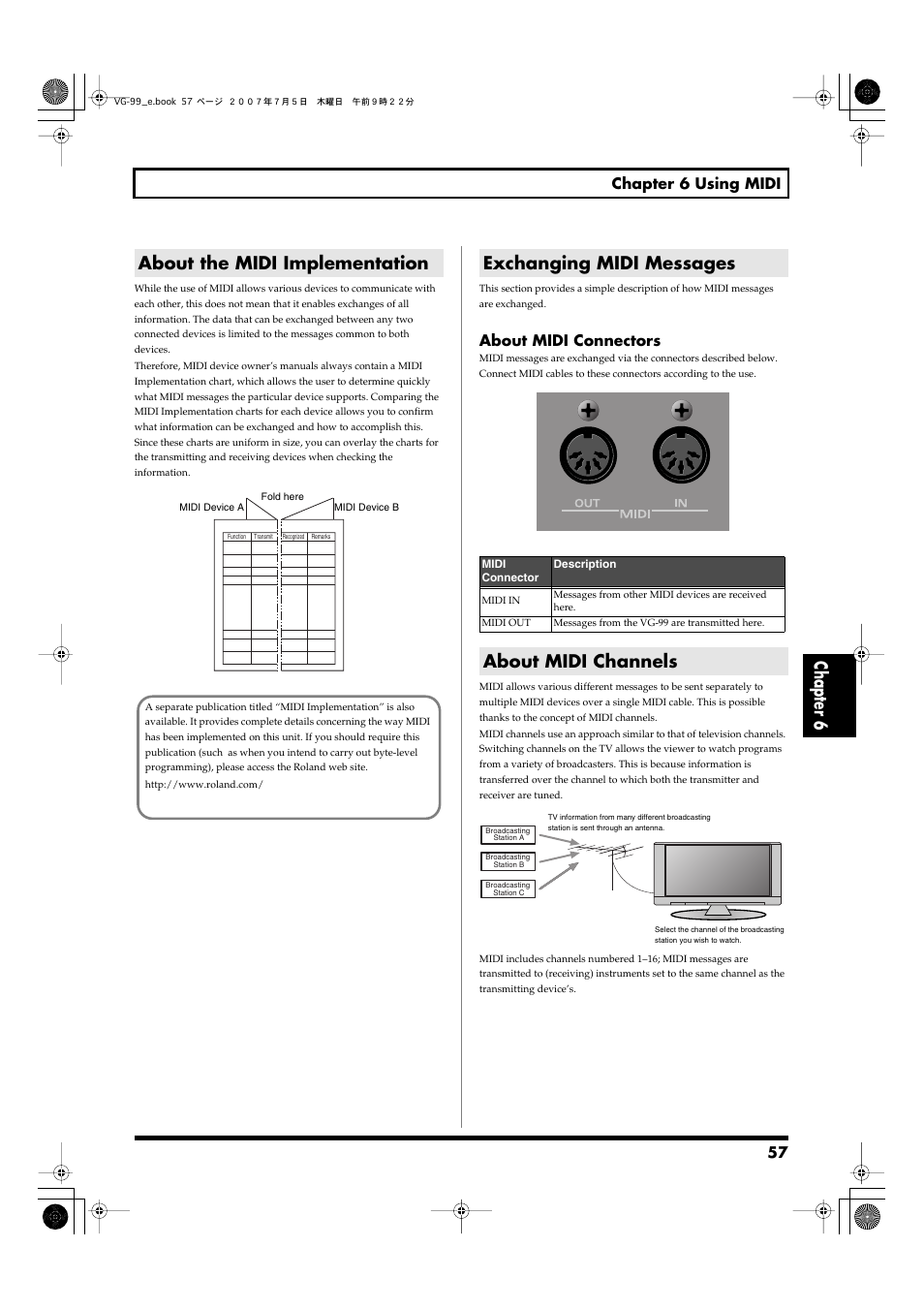 About the midi implementation, Exchanging midi messages, About midi channels | Chapter 6, 57 chapter 6 using midi, About midi connectors | Roland VG-99 User Manual | Page 57 / 204