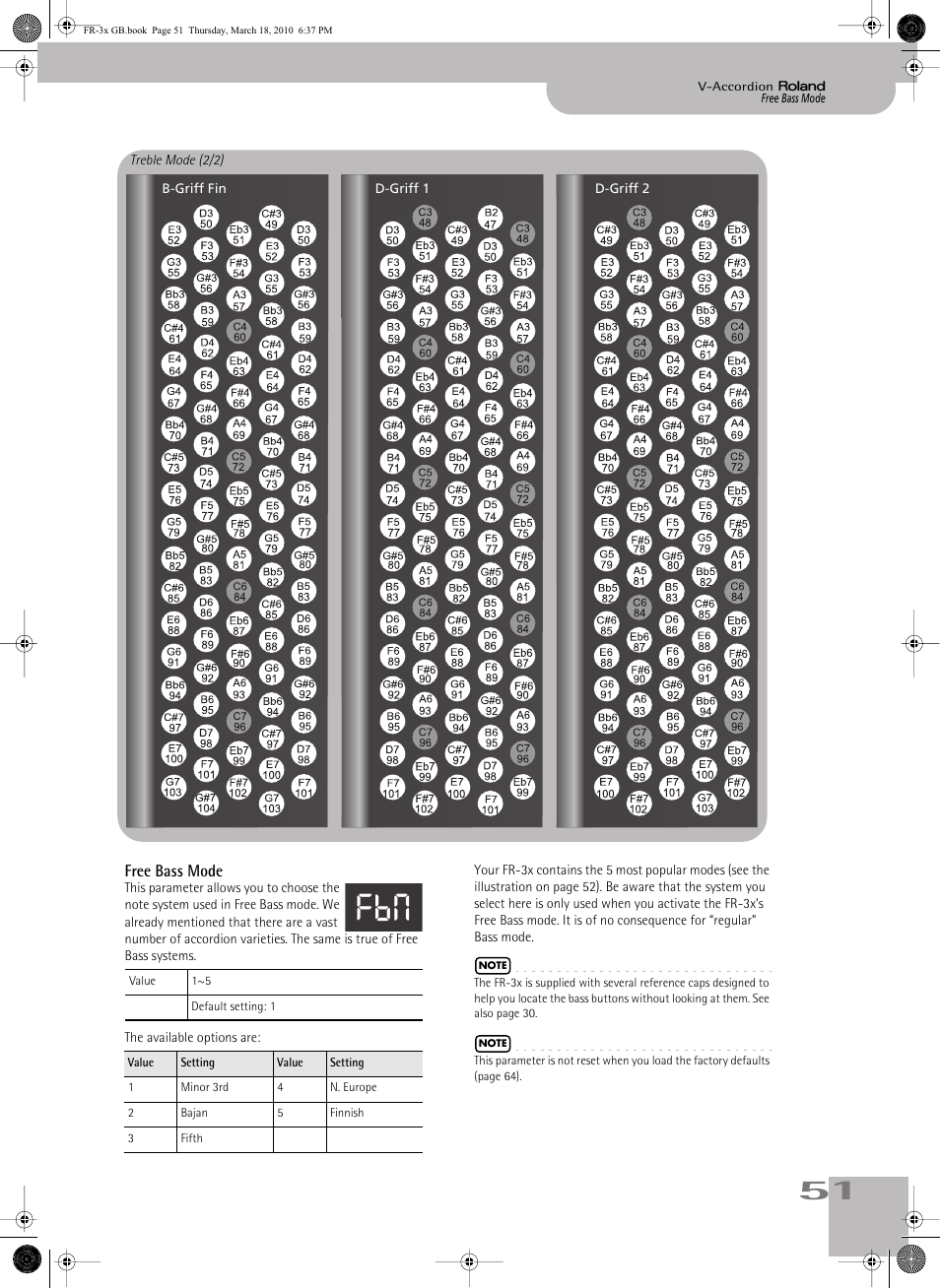 P. 51, Free bass mode | Roland FR-3x User Manual | Page 51 / 80