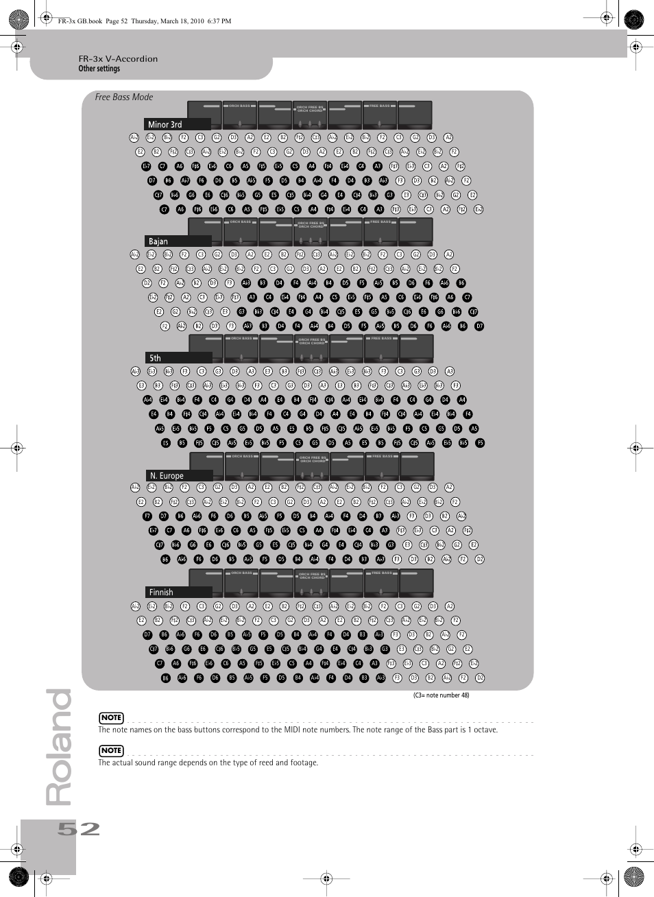 Free bass mode, N. europe, Finnish | Roland FR-3x User Manual | Page 52 / 80