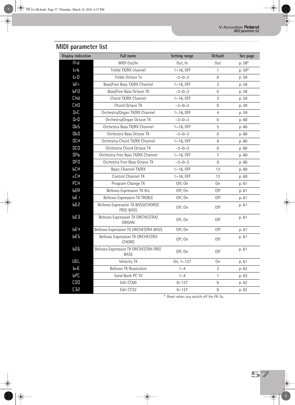 Midi parameter list | Roland FR-3x User Manual | Page 57 / 80