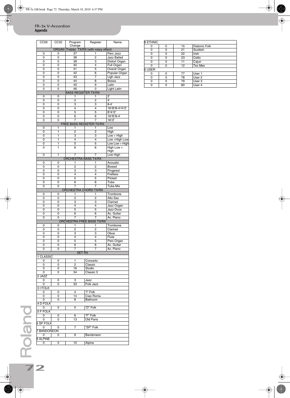 Roland FR-3x User Manual | Page 72 / 80