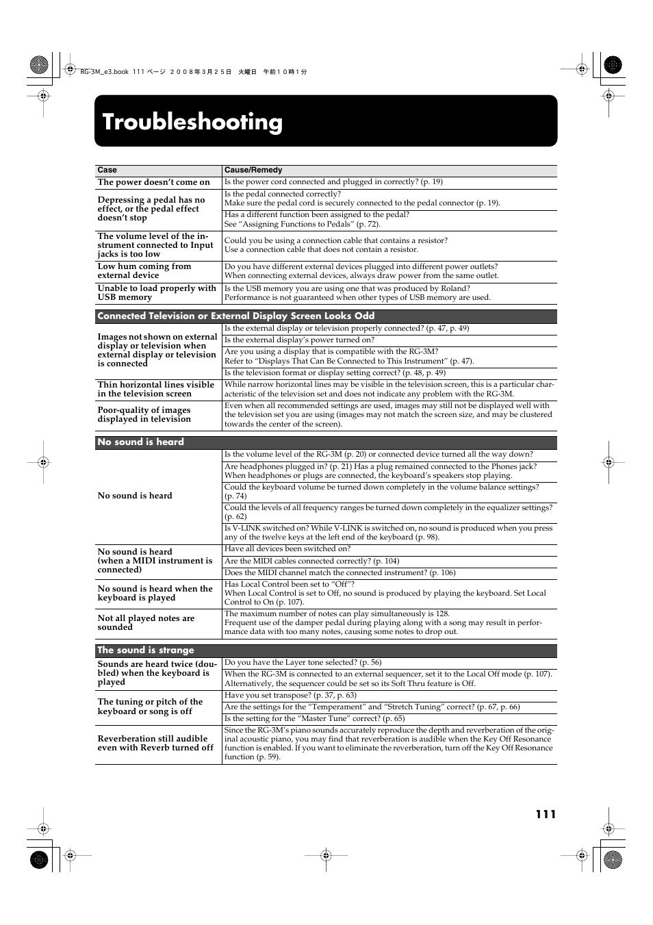 Appendices, Troubleshooting | Roland RG-3M User Manual | Page 113 / 132