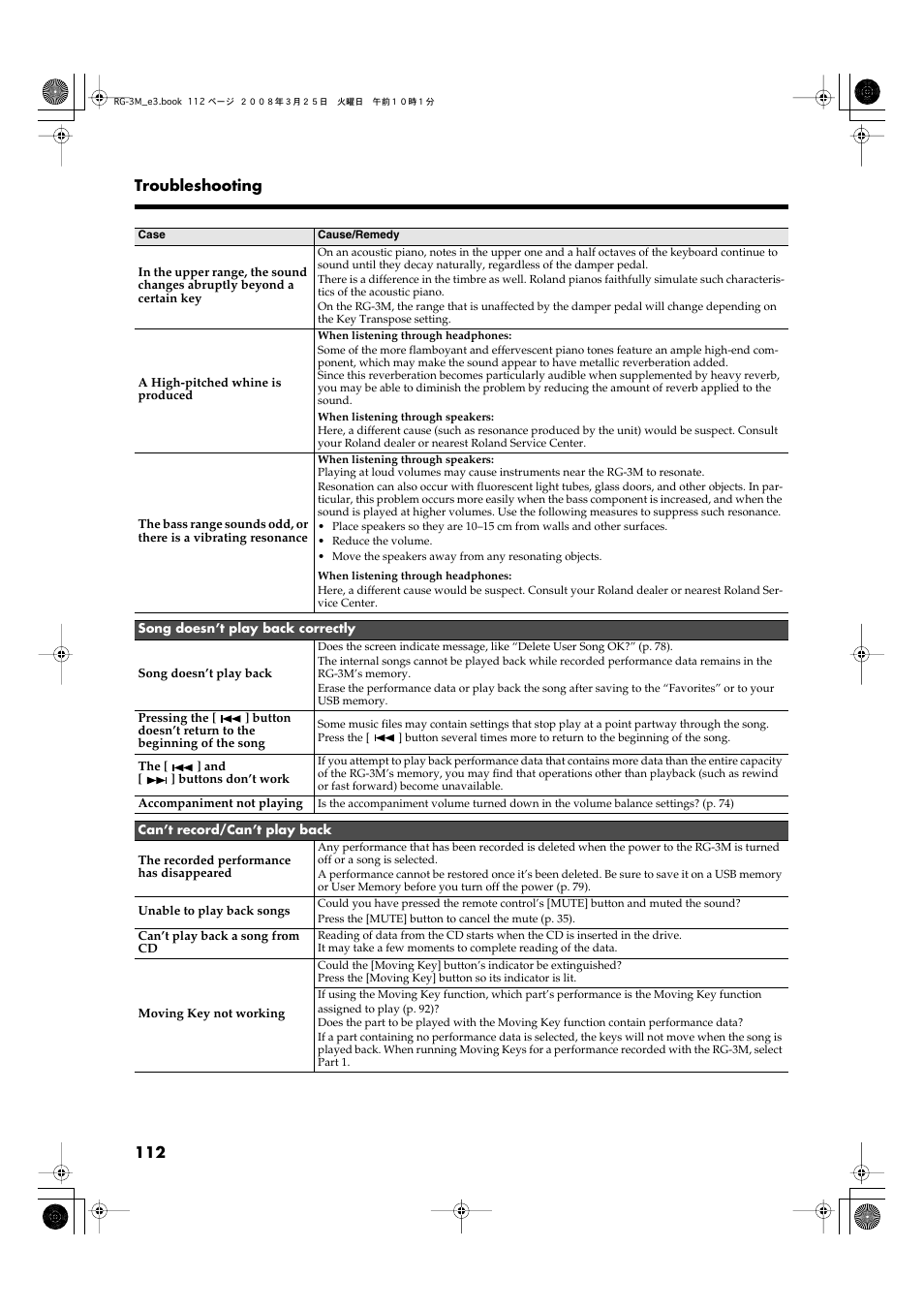 Roland RG-3M User Manual | Page 114 / 132